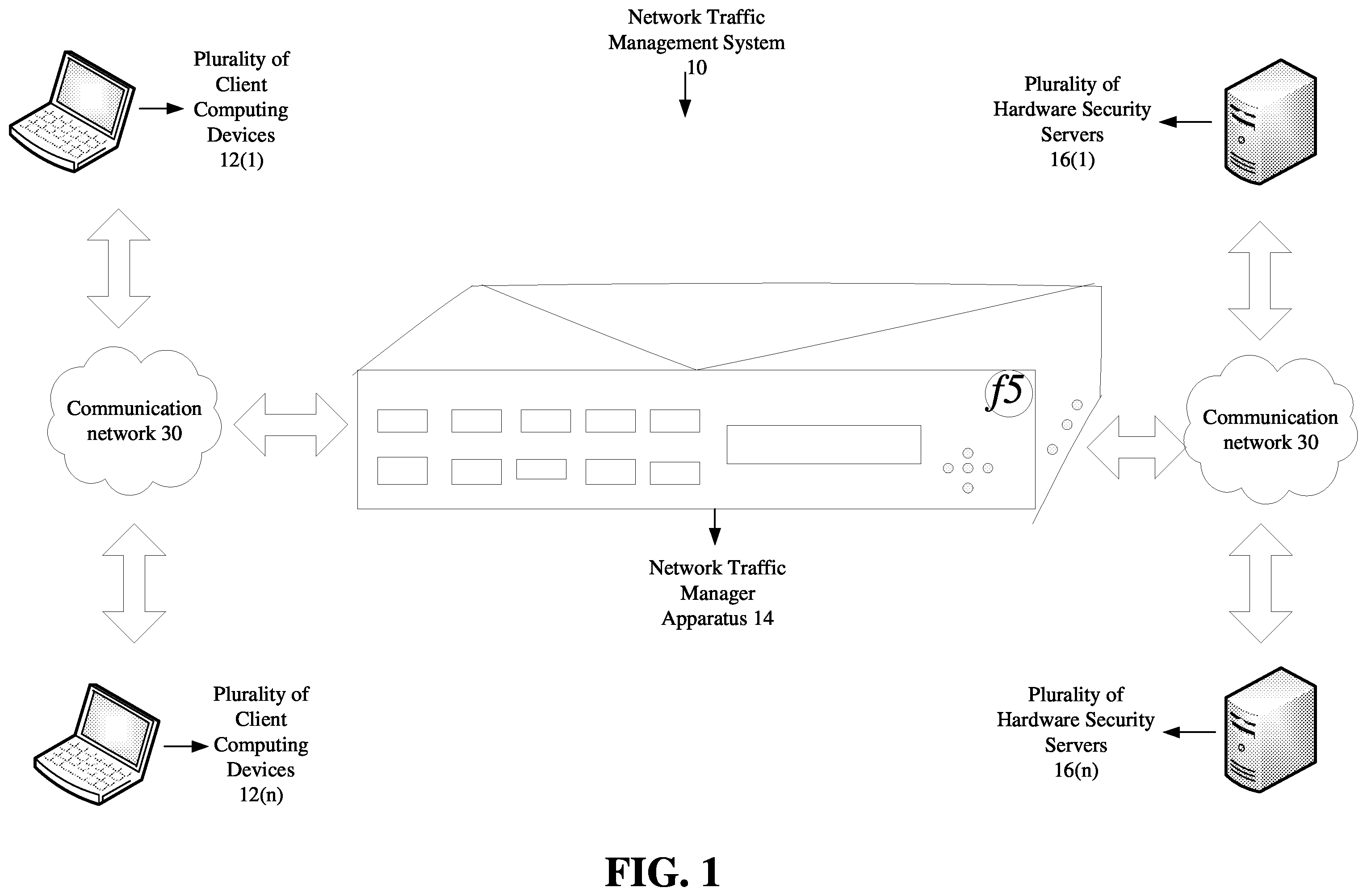 Patent US12348568 — Methods for optimizing selection of a hardware security server and devices thereof — Figure 1