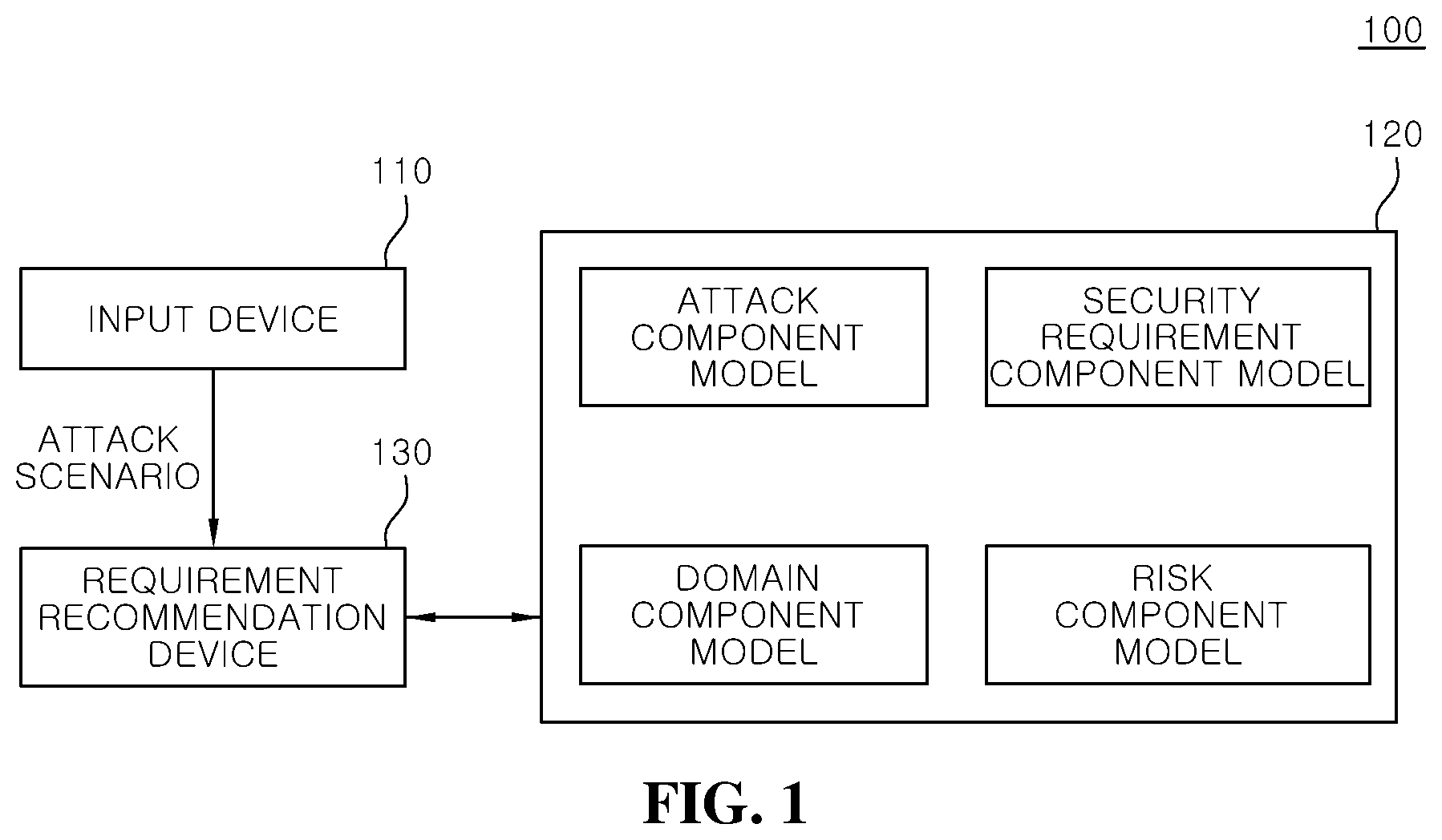 Patent US12348570 — Security requirement recommendation system and operation method — Figure 1