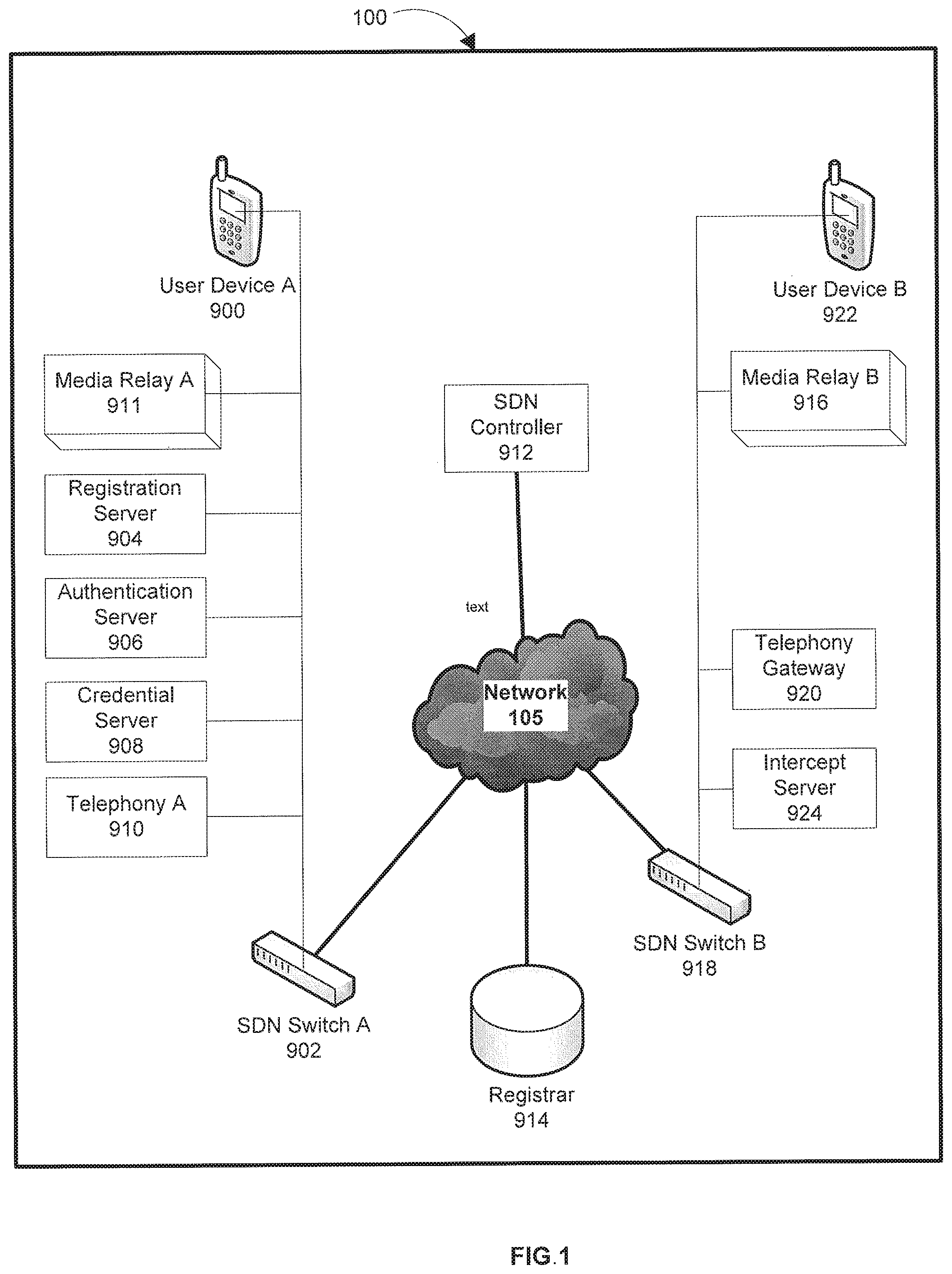 Patent US12348572 — System and method for using software defined networking in internet protocol multimedia subsystems — Figure 1
