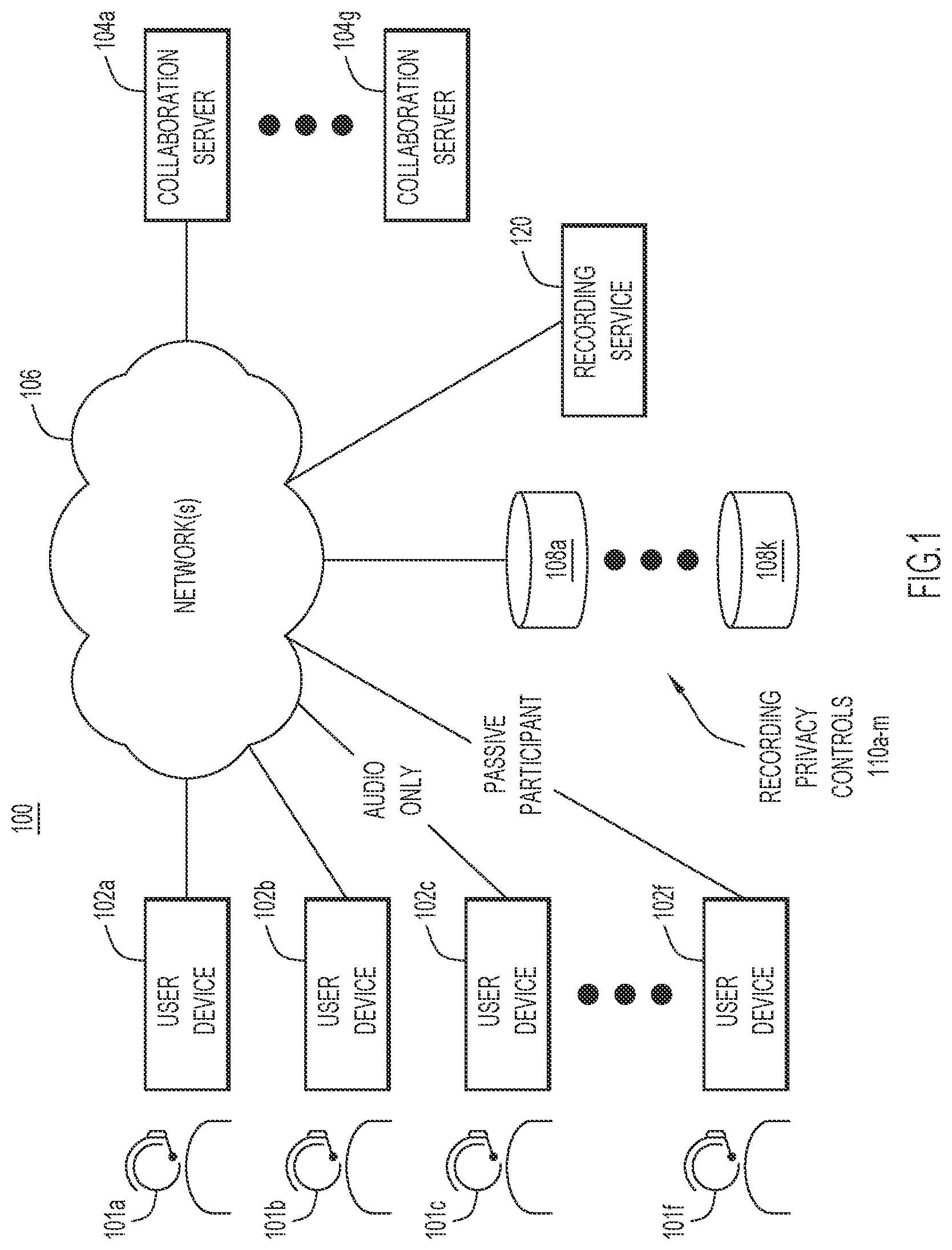 Patent US12348576 — Privacy control for meeting recordings — Figure 1