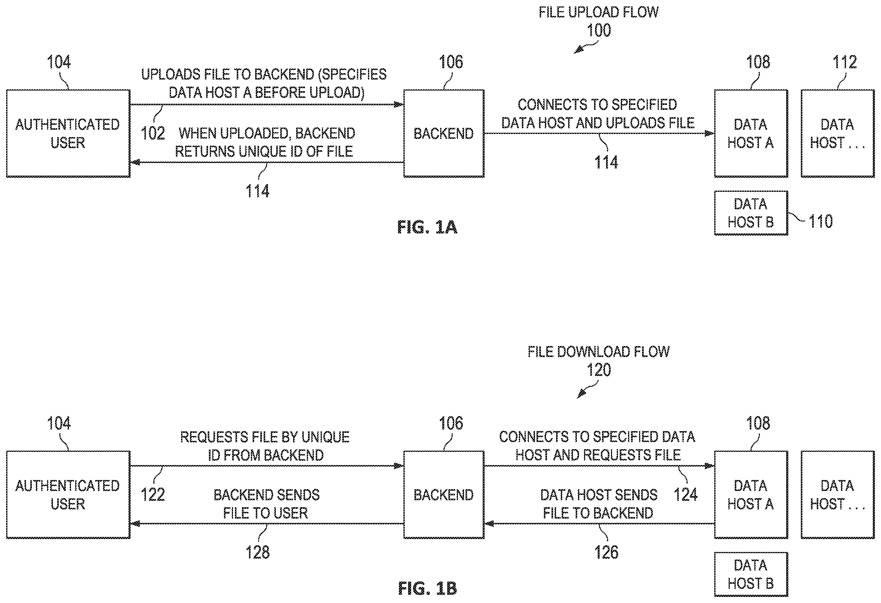 Patent US12348579 Figure 1 – Access and authentication process for distributed, self-sovereign content sharing