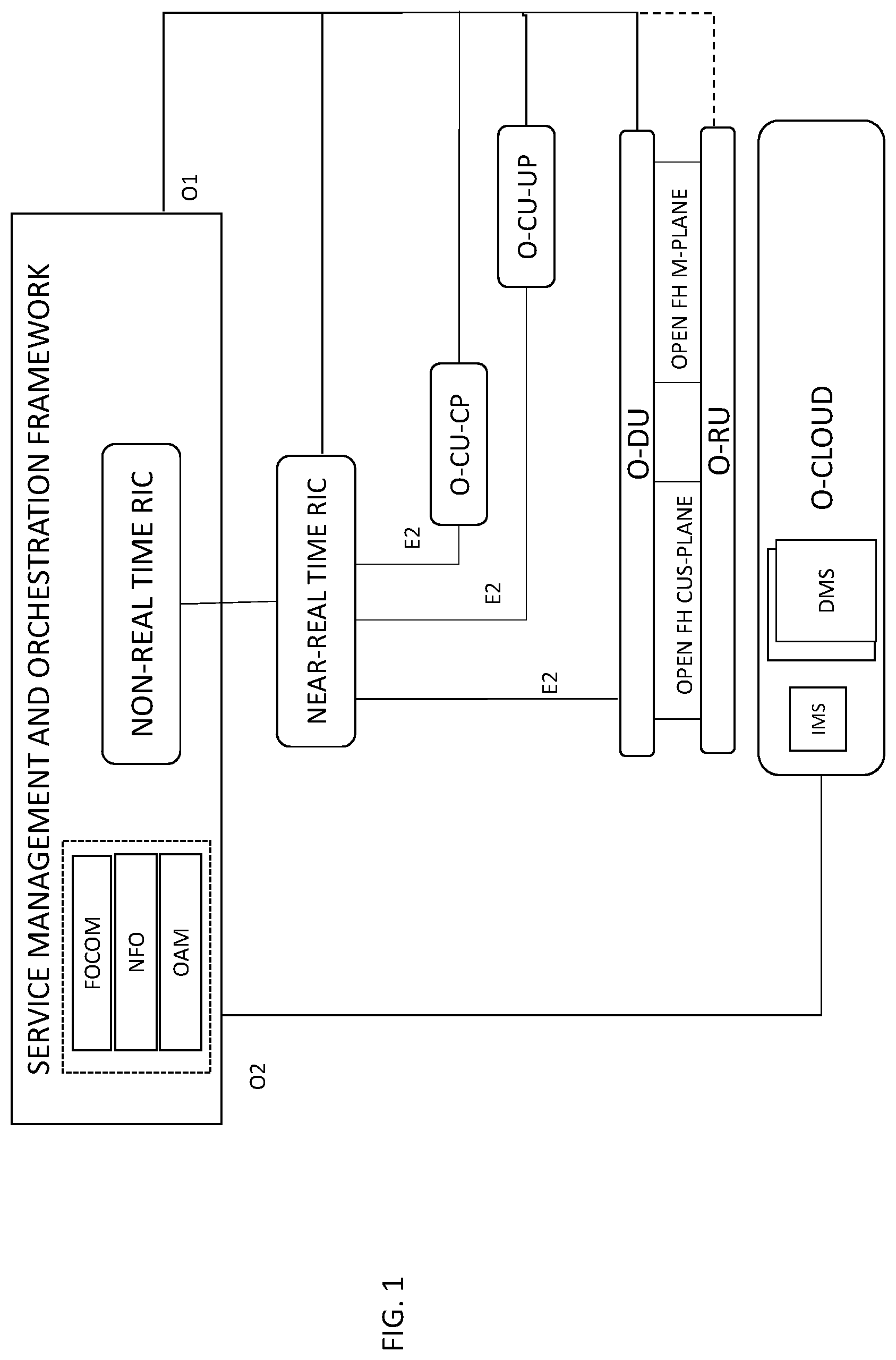 Patent US12348582 — Load balancing of performance management and fault management microservices — Figure 1
