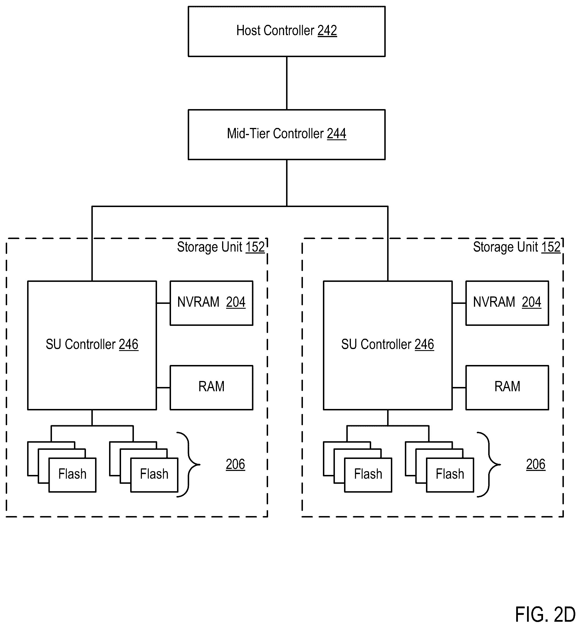 Patent US12348583 Figure 8 – Replication utilizing cloud-based storage systems