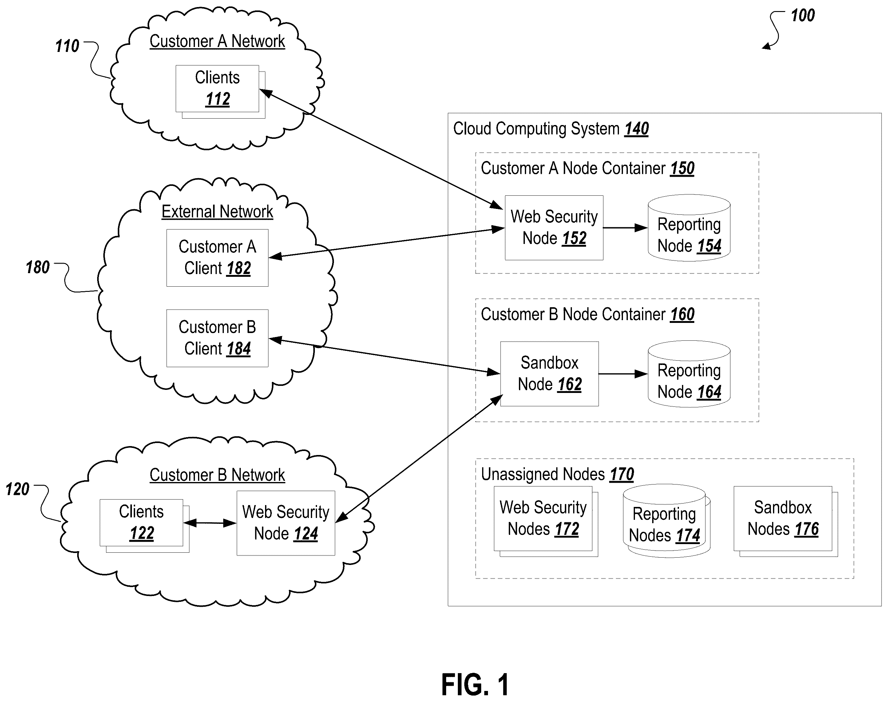 Patent US12348584 Figure 1 – Distributed network security system providing isolation of customer data
