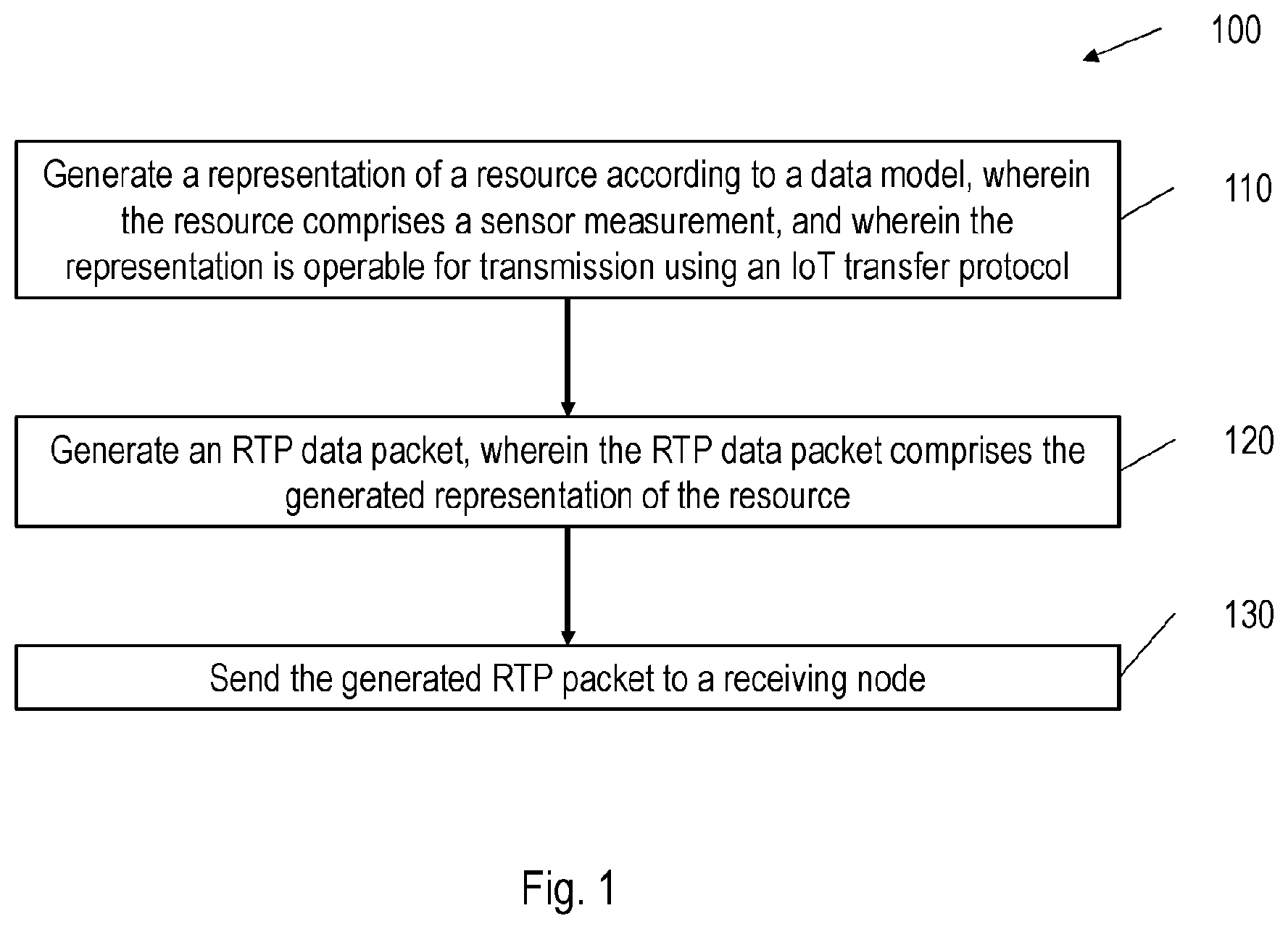 Patent US12348585 — Devices and methods for provision of resource representations — Figure 1