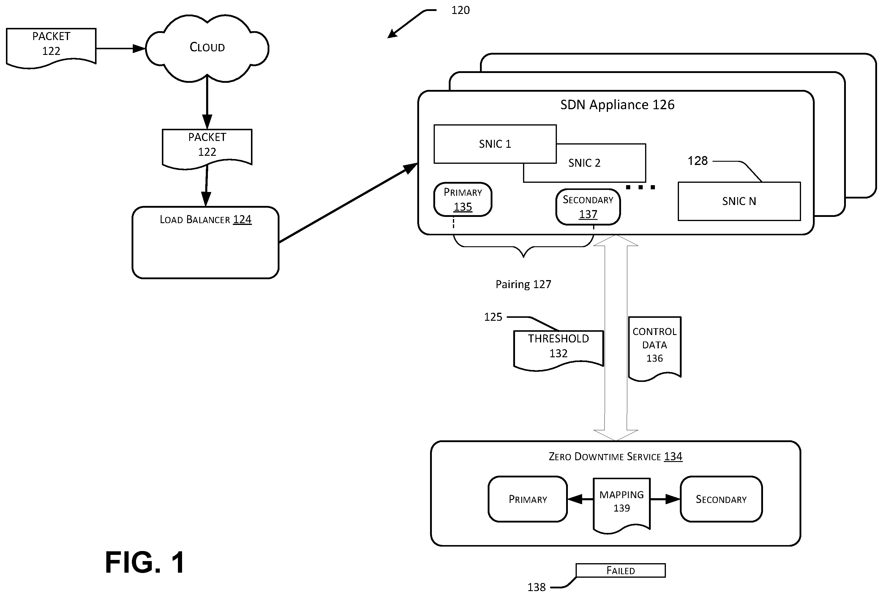 Patent US12348589 — Zero downtime servicing of datapath services in software defined networks — Figure 1