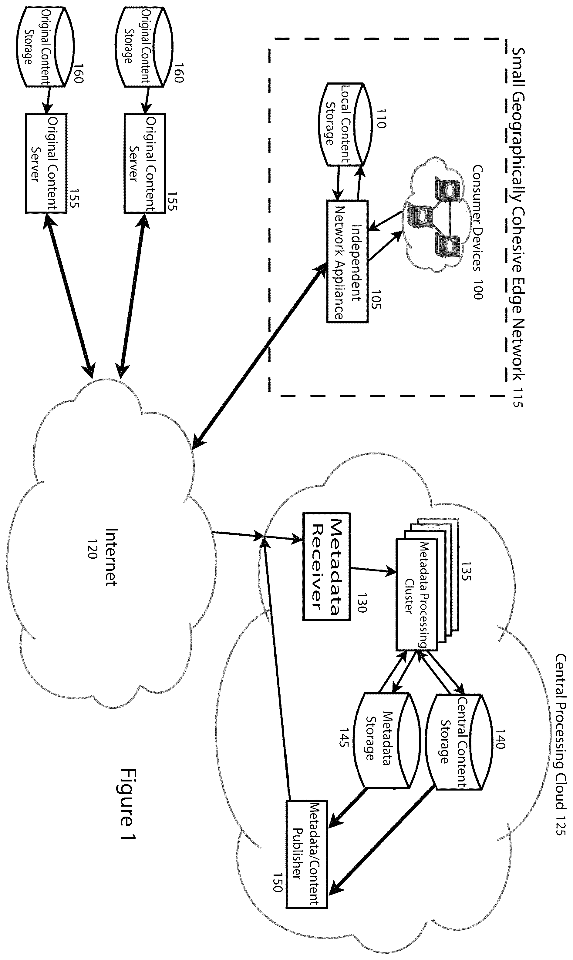 Patent US12348596 — Ontological evaluation and filtering of digital content — Figure 1