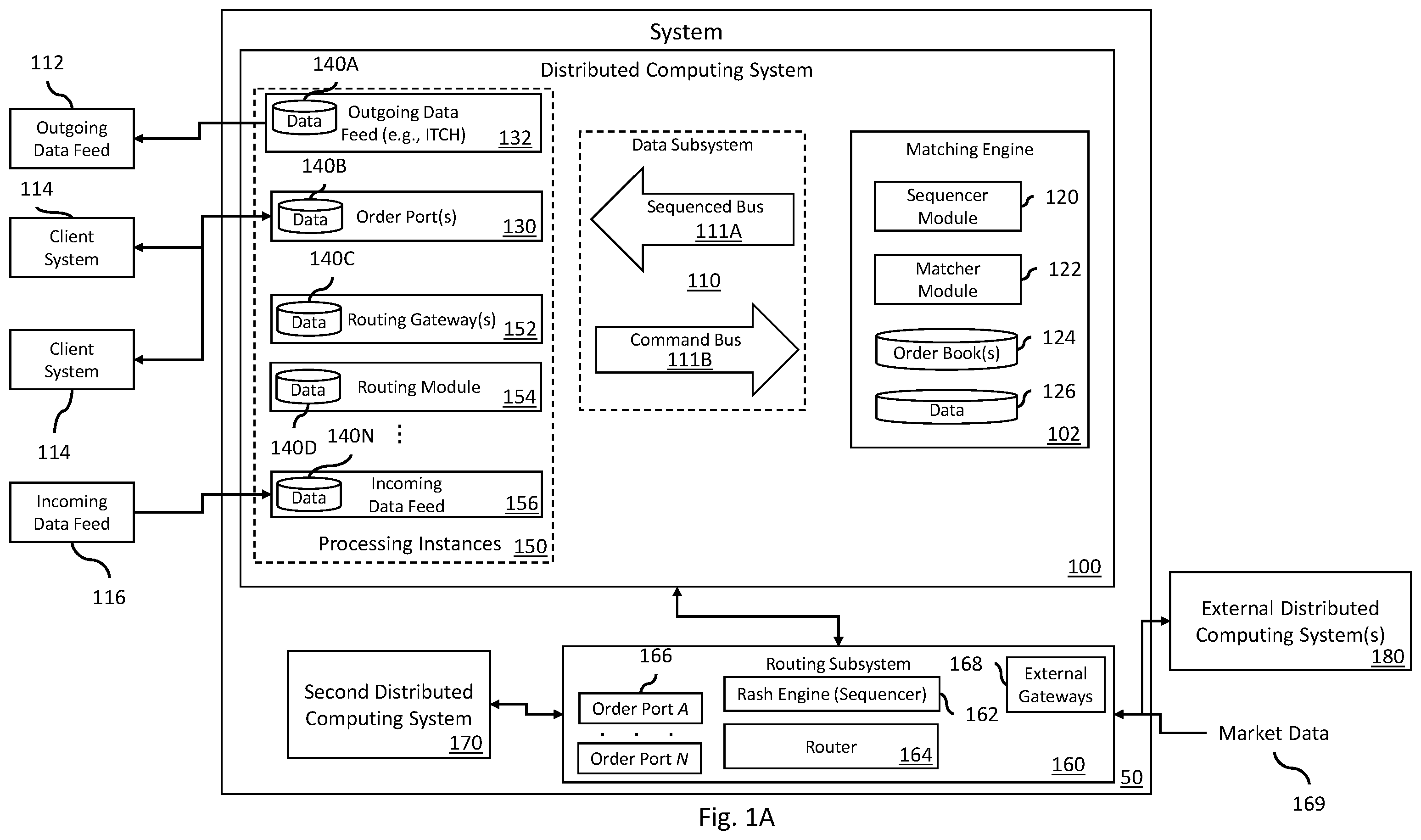 Patent US12348598 Figure 1 – Systems and methods of routing data transaction messages for distributed systems