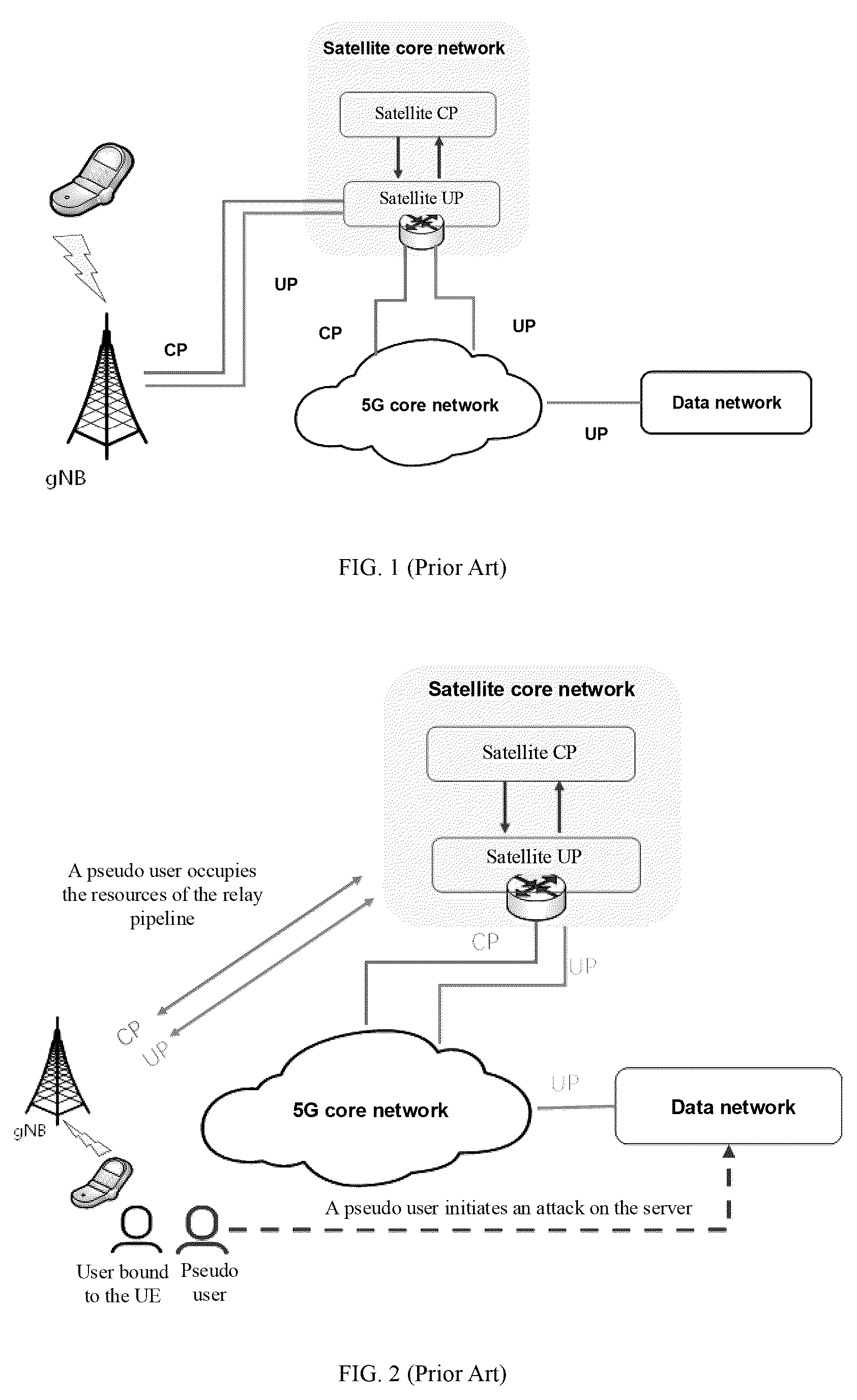 Patent US12348610 — User security improvement in satellite-ground integrated network system — Figure 1