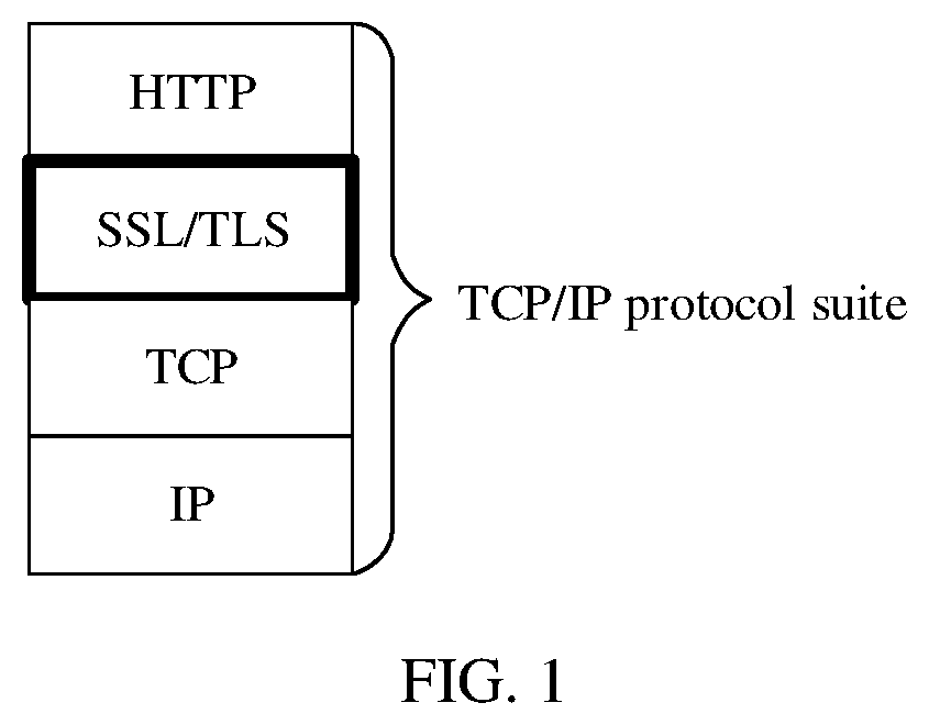 Patent US12348613 — Encrypted packet inspection method and protection device — Figure 1