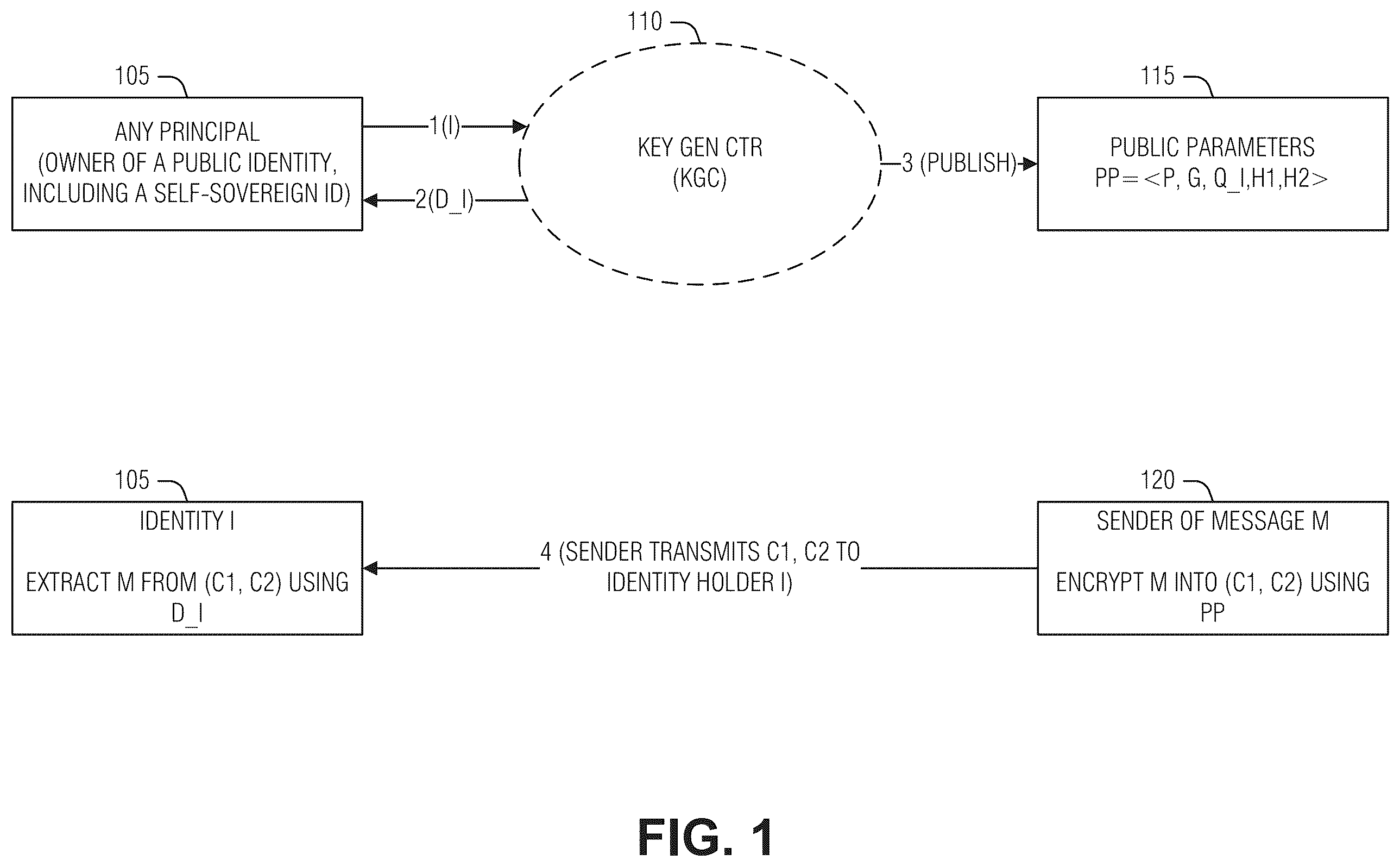 Patent US12348618 Figure 1 – Decentralized key generation and management