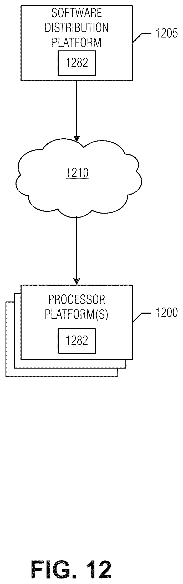 Patent US12348618 Figure 13 – Decentralized key generation and management