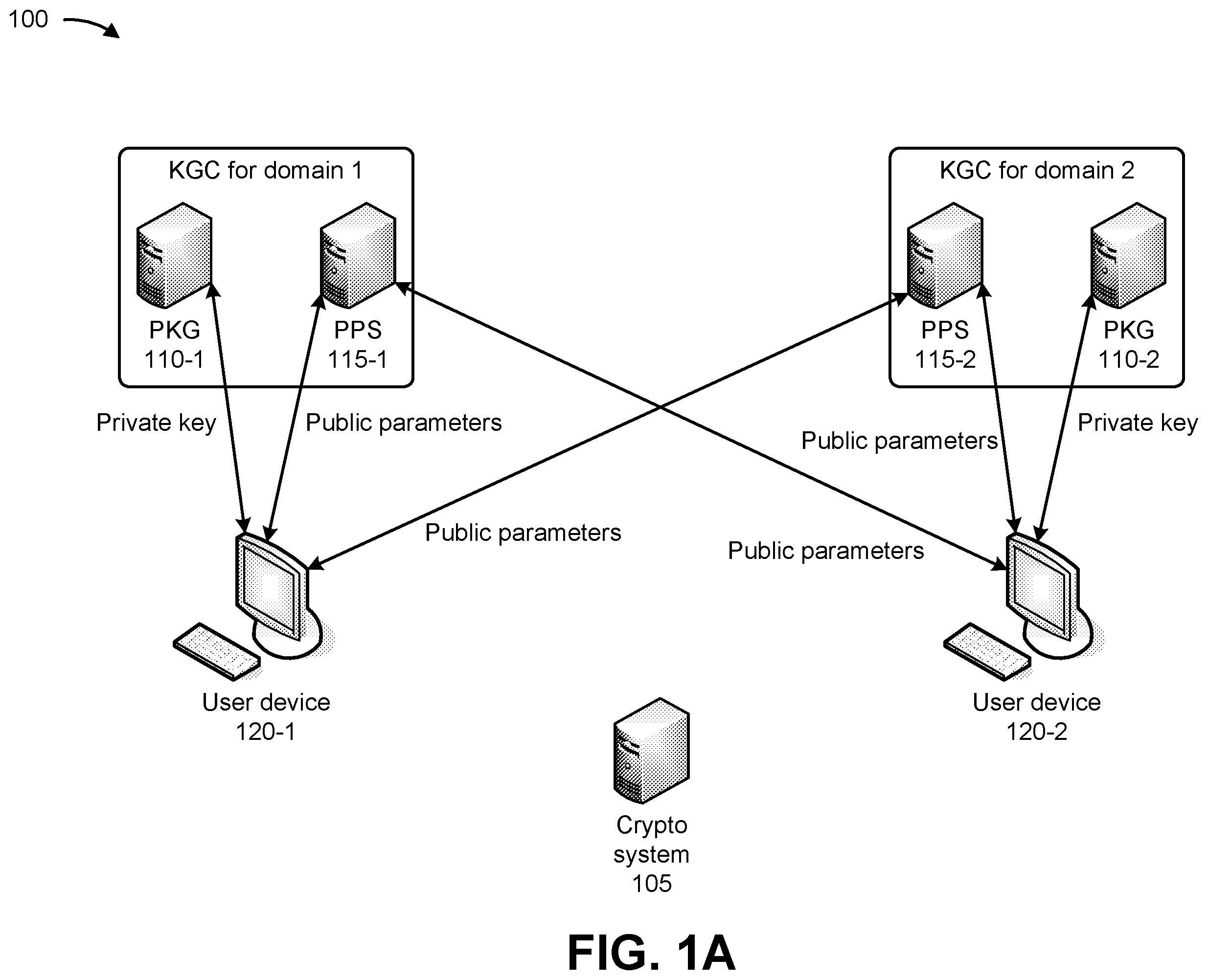 Patent US12348619 — Systems and methods for providing enhanced multi-layered security with encryption models that improve zero-trust architectures — Figure 1