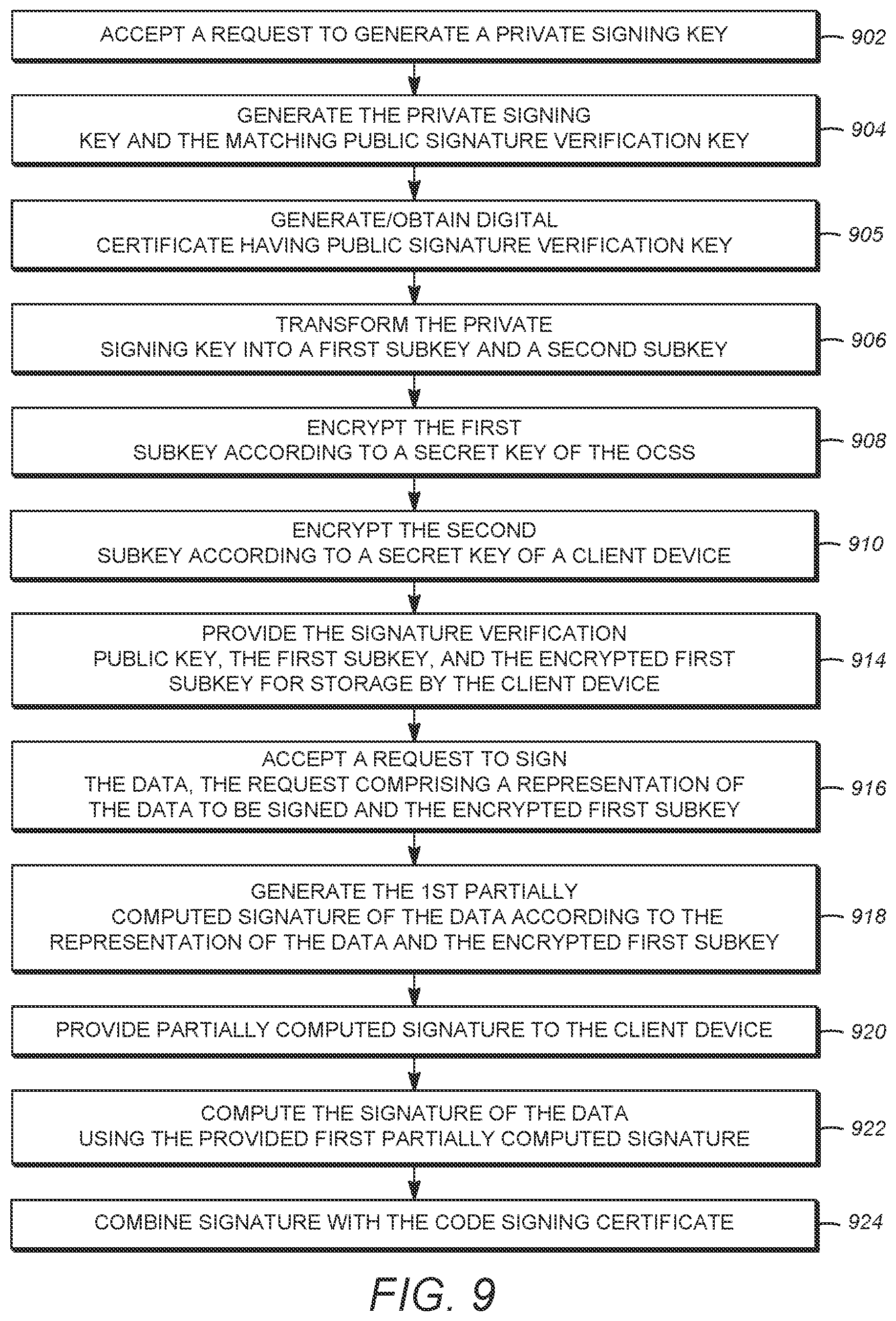Patent US12348620 Figure 9 – Method and apparatus for two-step data signing