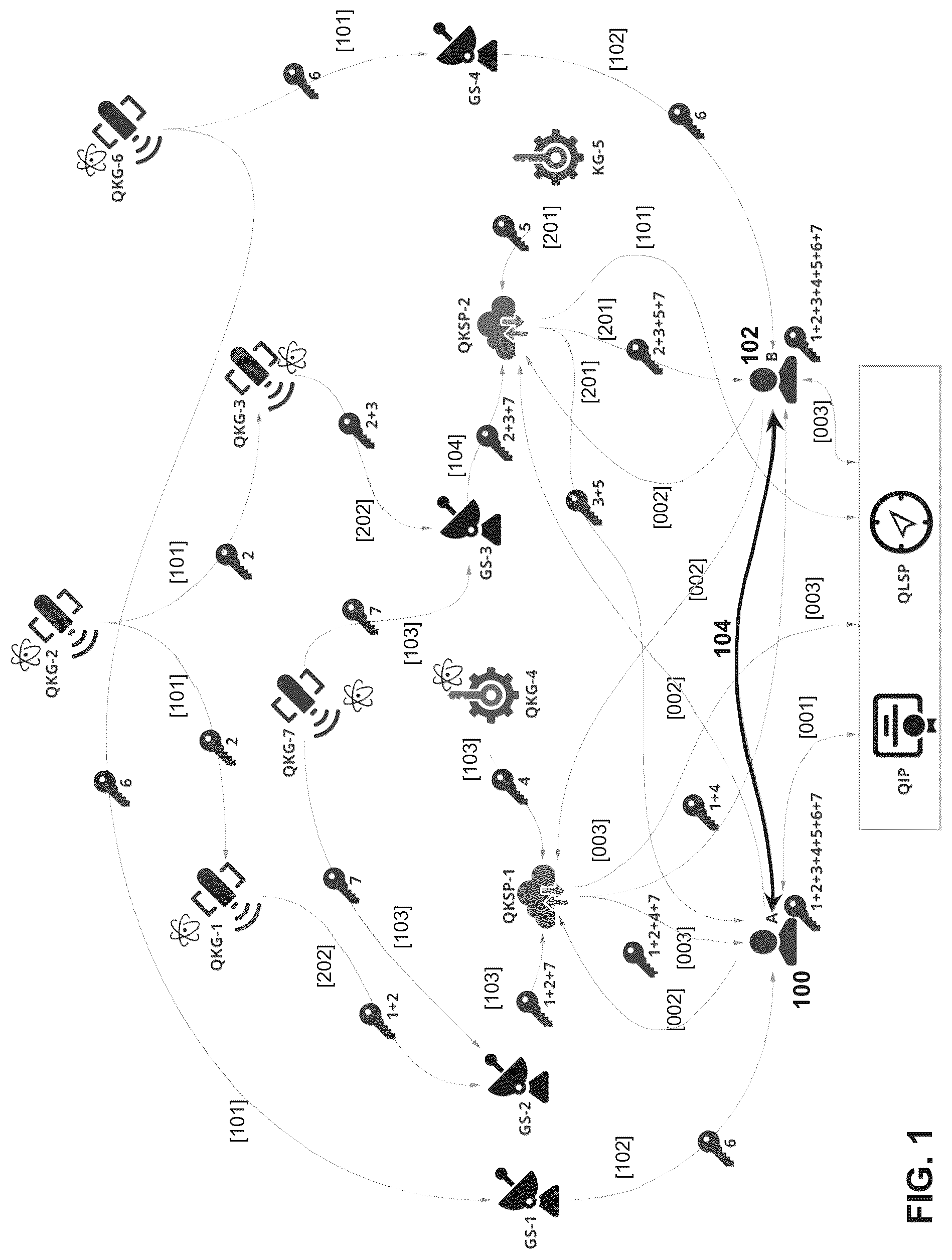 Patent US12348623 — Orchestrated quantum key distribution — Figure 1