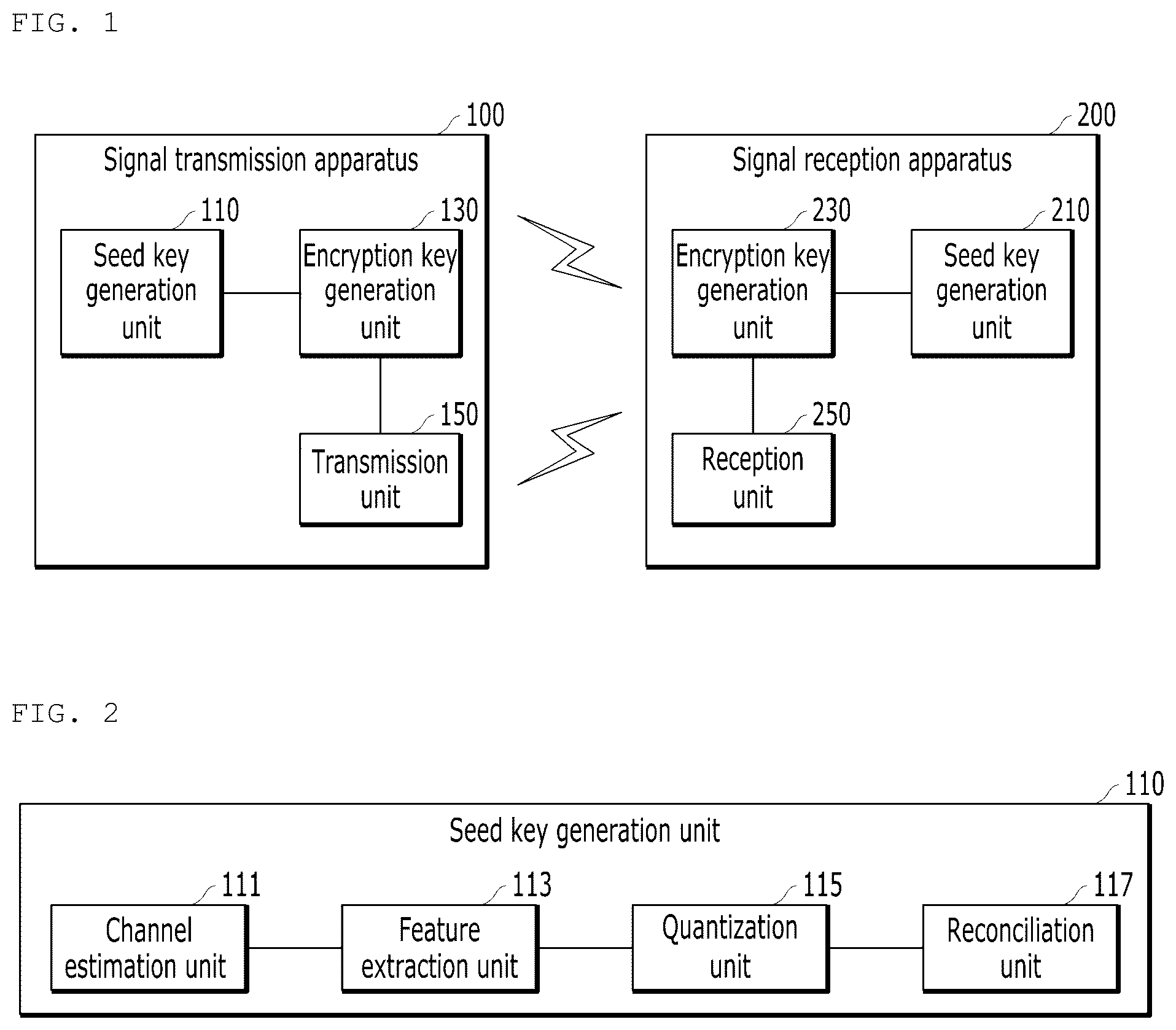 Patent US12348625 — Signal transmission apparatus, signal reception apparatus, signal transmission method, and signal reception method in autoencoder-based encryption key generation system — Figure 1