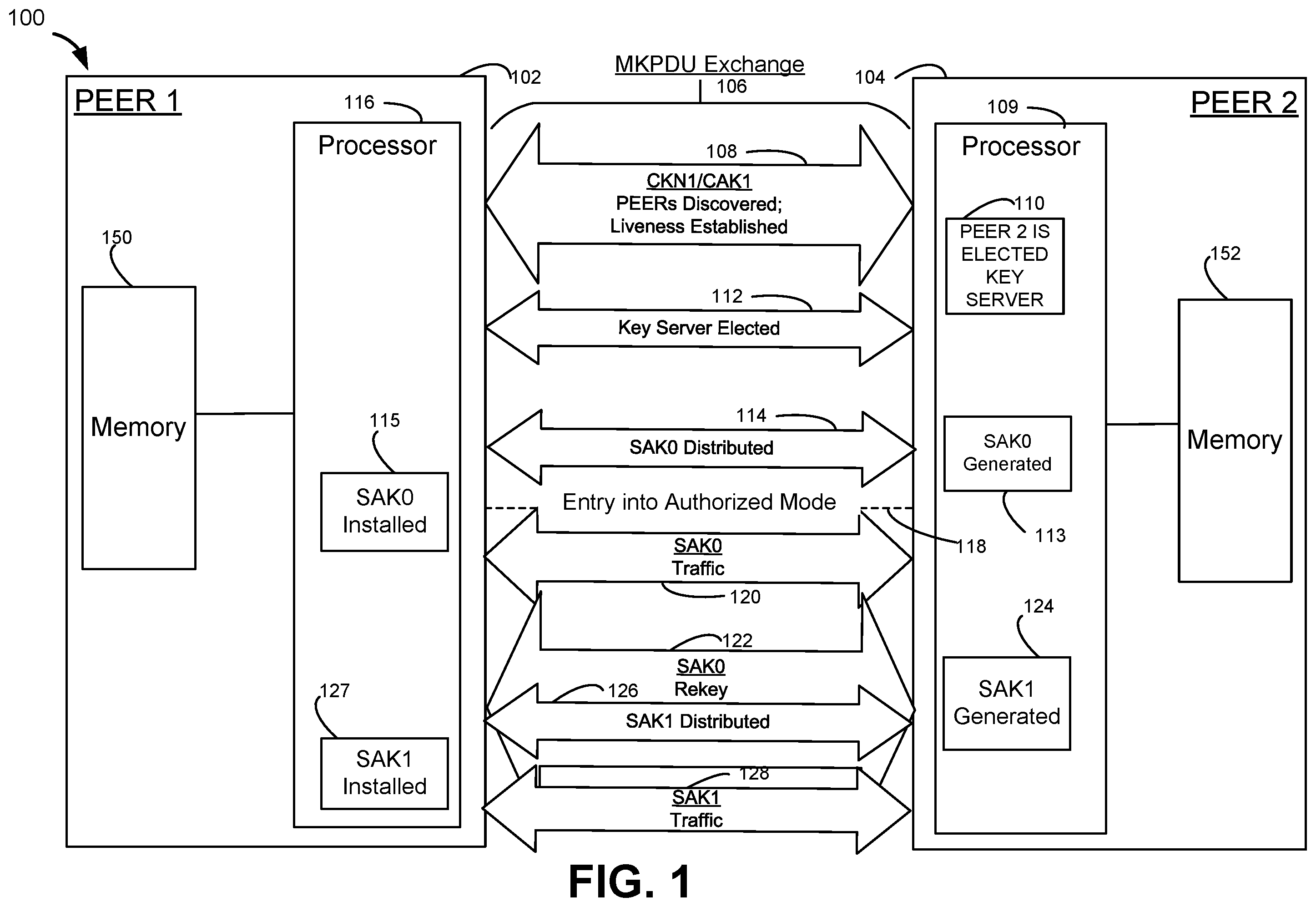 Patent US12348629 — Acknowledgement-based key retirement — Figure 1