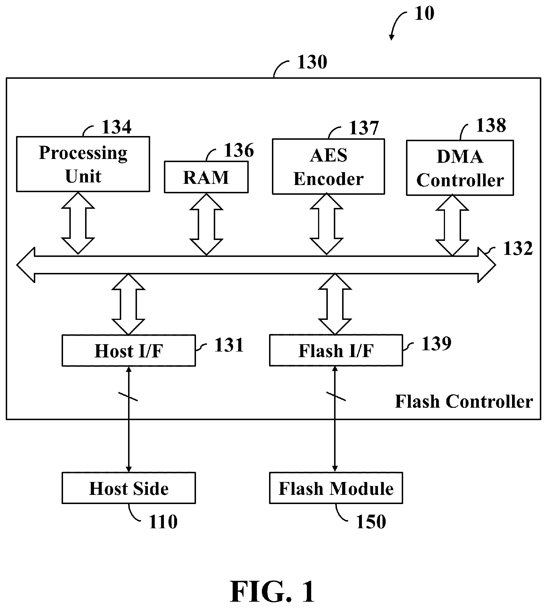 Patent US12348630 — Apparatus and method for detecting errors during data encryption — Figure 1
