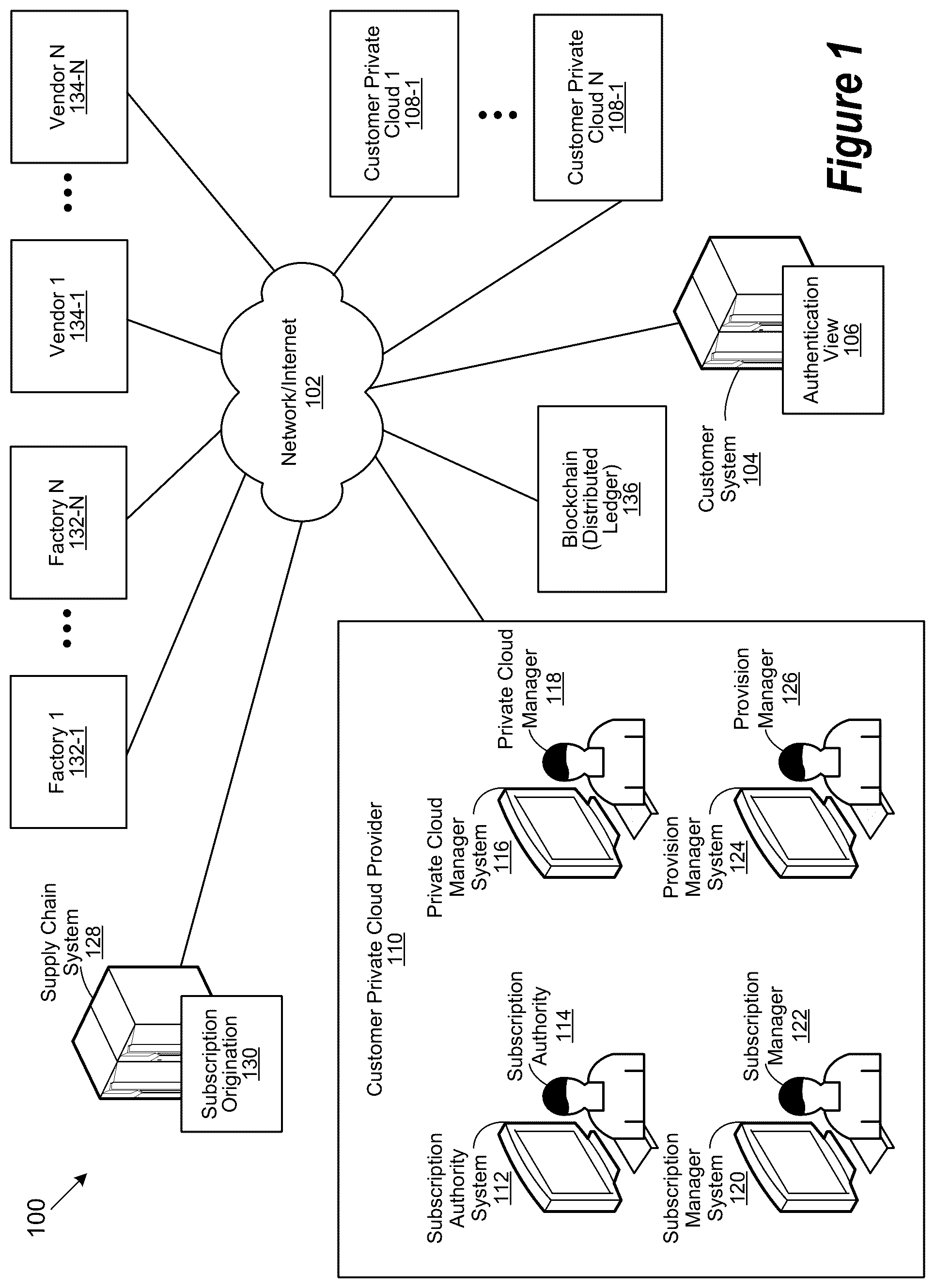 Patent US12348631 — System and method of provisioning transparency using trusted secure chained visibility with customer conscience — Figure 1