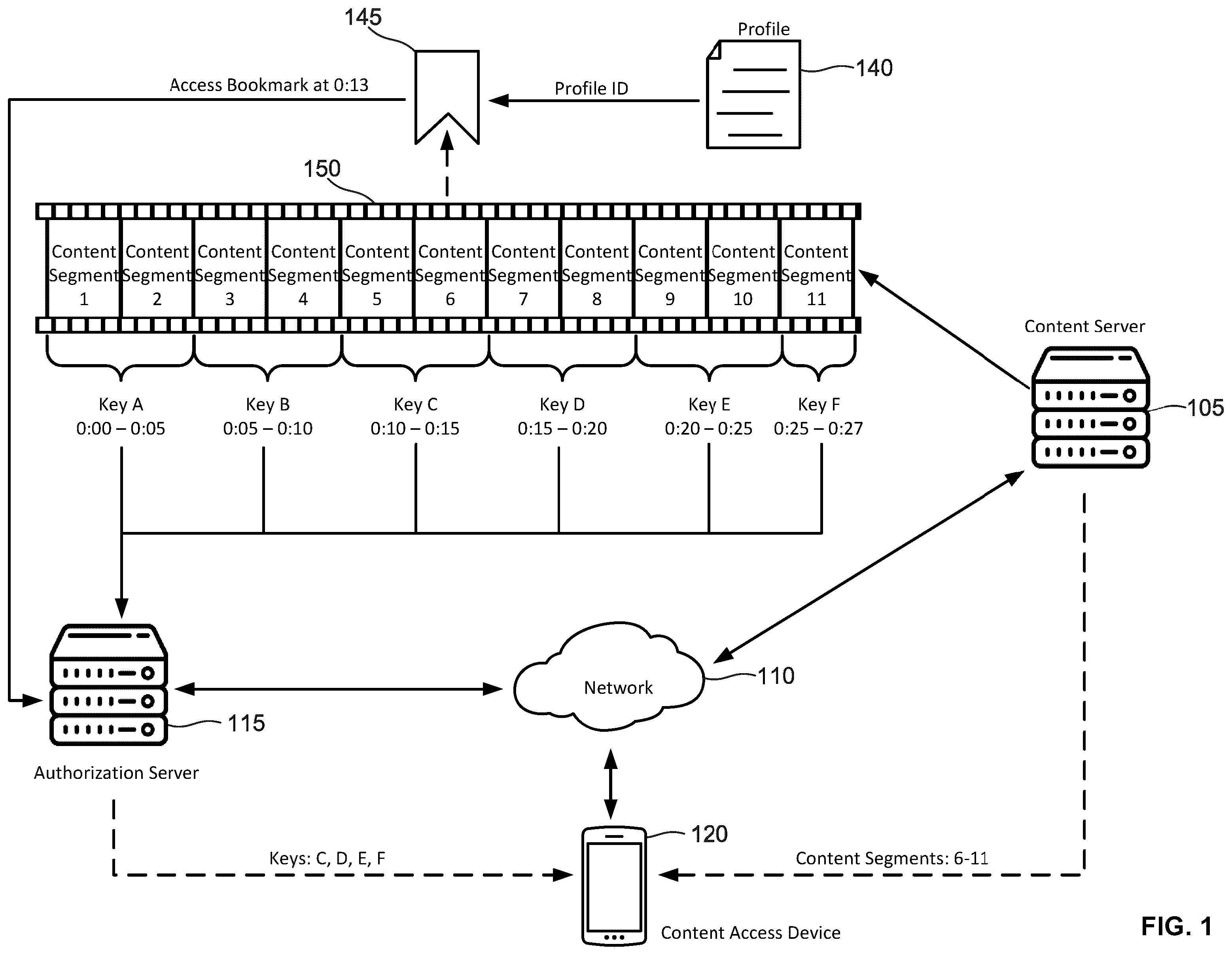 Patent US12348633 Figure 1 – Systems and methods for content rights portability