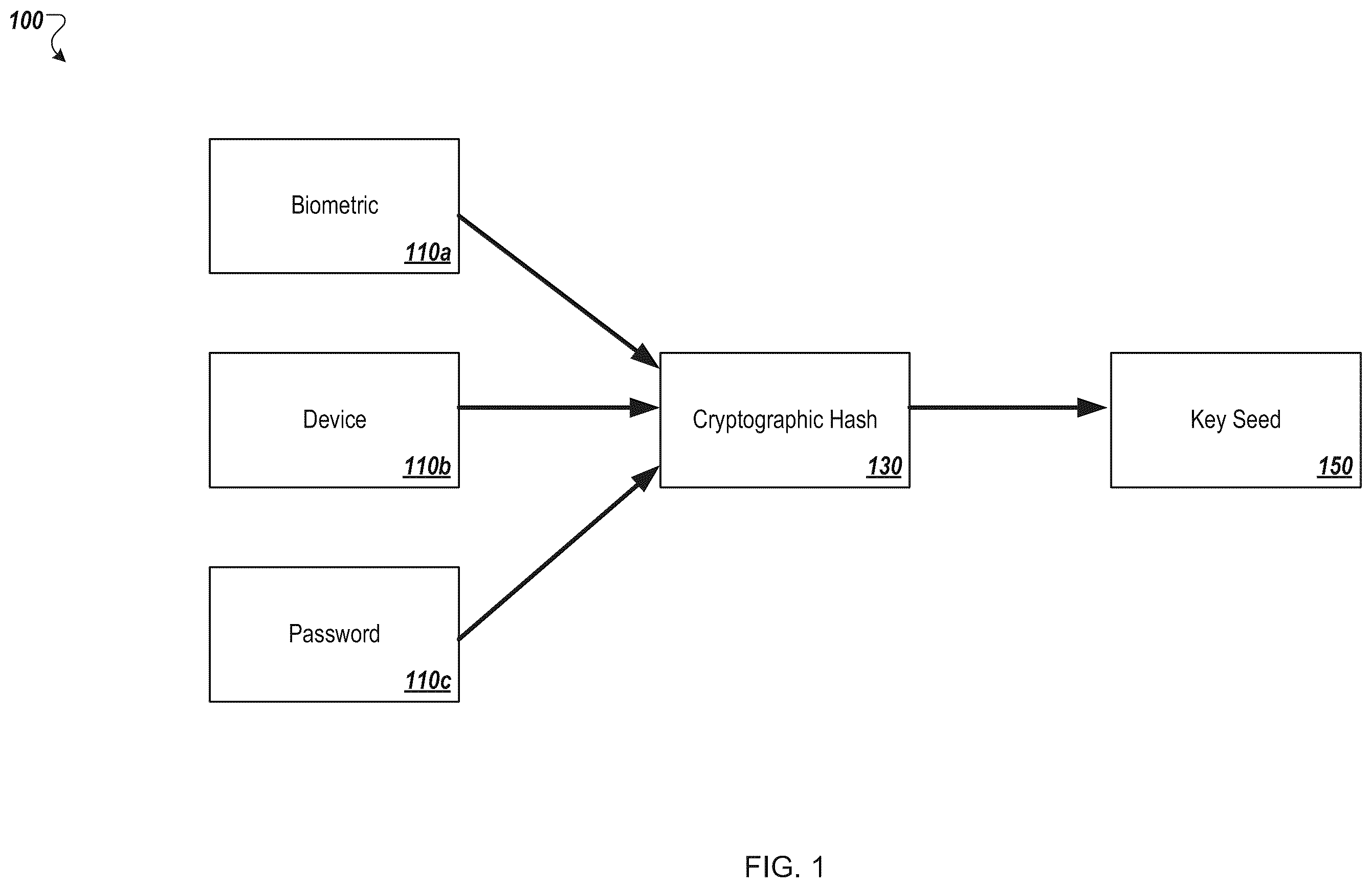 Patent US12348641 Figure 1 – Authentication and key regeneration using a regenerated secret
