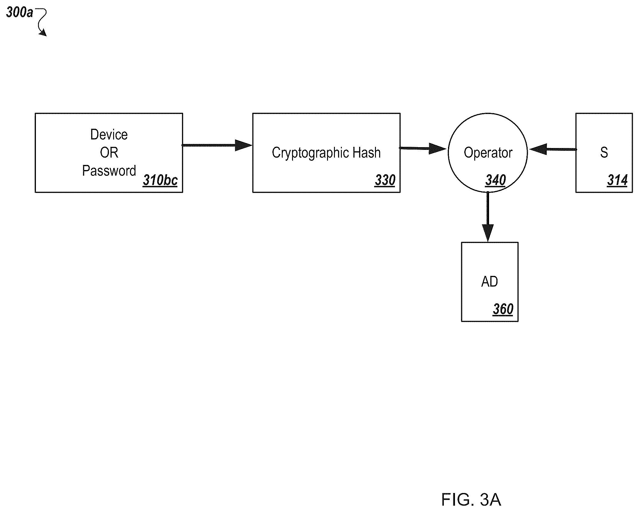 Patent US12348641 Figure 3 – Authentication and key regeneration using a regenerated secret