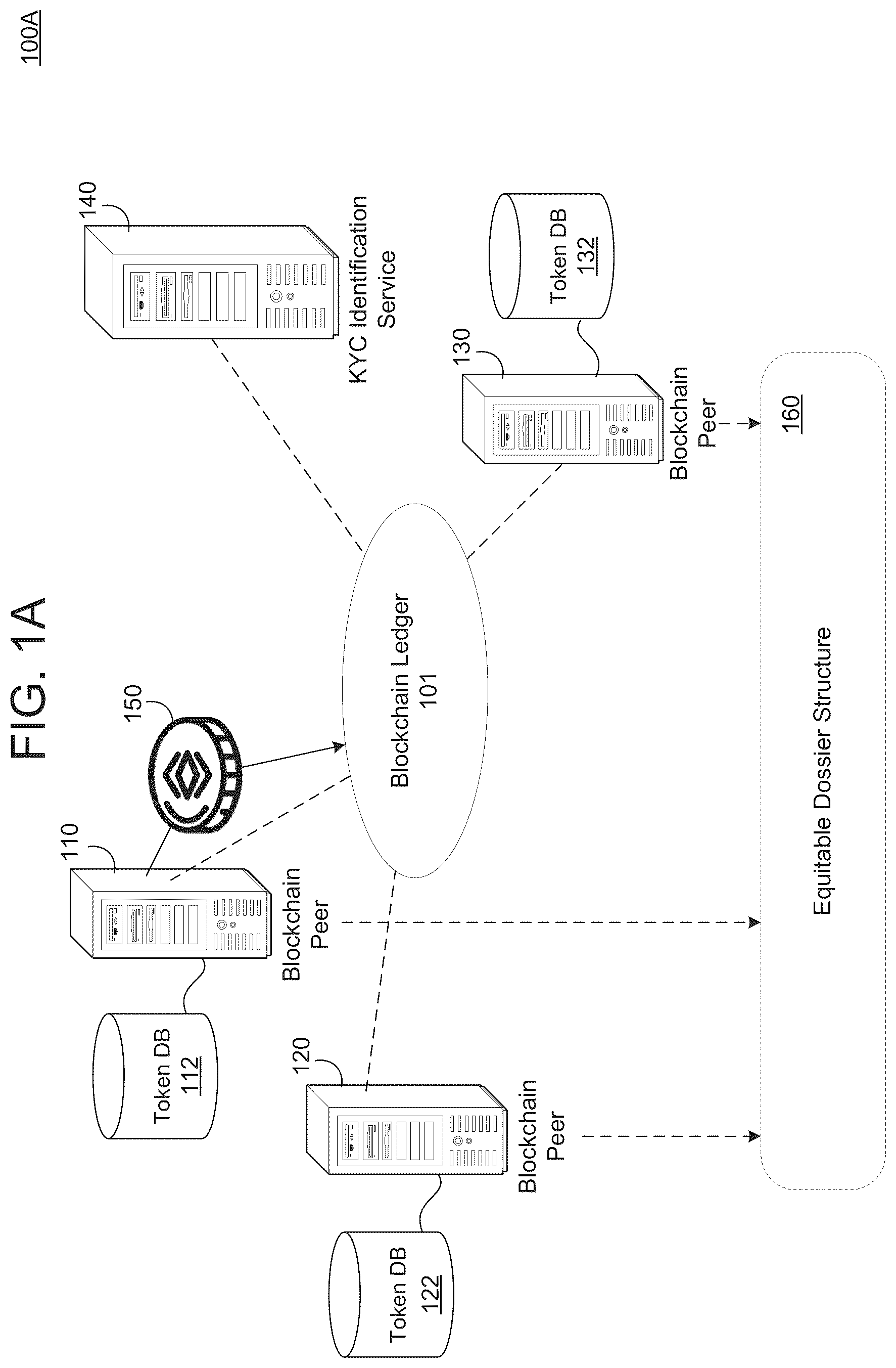 Patent US12348642 — Token-based identity validation via blockchain — Figure 1