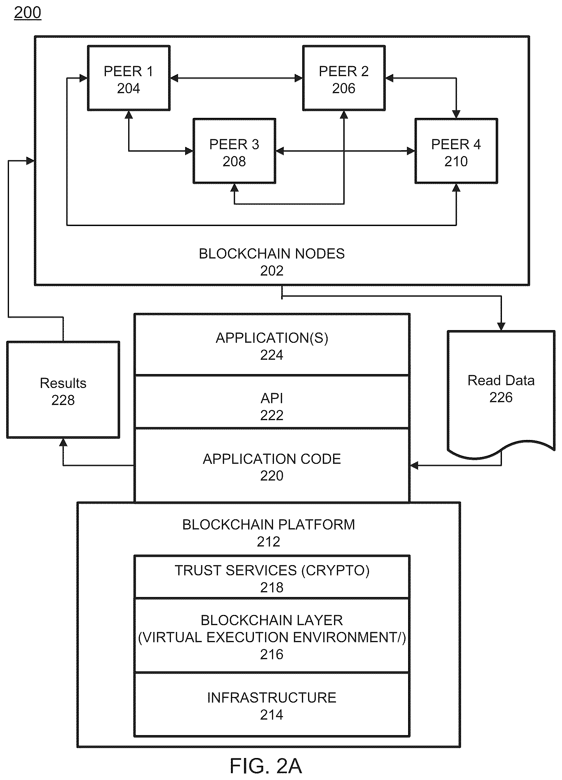 Patent US12348642 Figure 4 – Token-based identity validation via blockchain