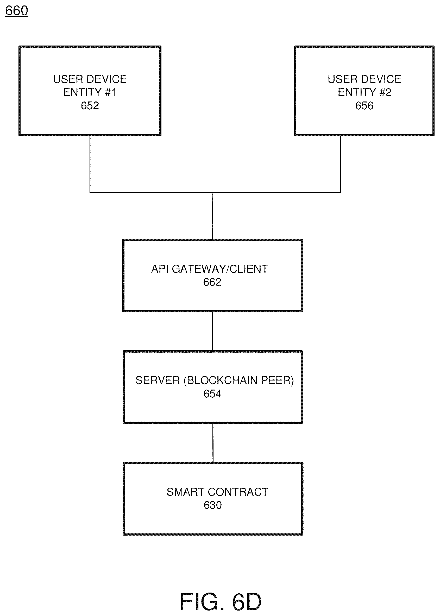 Patent US12348642 Figure 15 – Token-based identity validation via blockchain