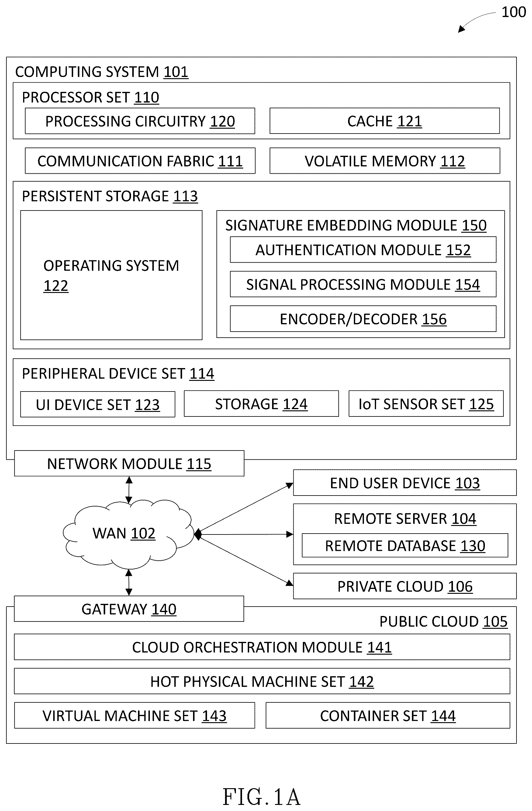 Patent US12348649 — Authentication signature embedding in digital media — Figure 1