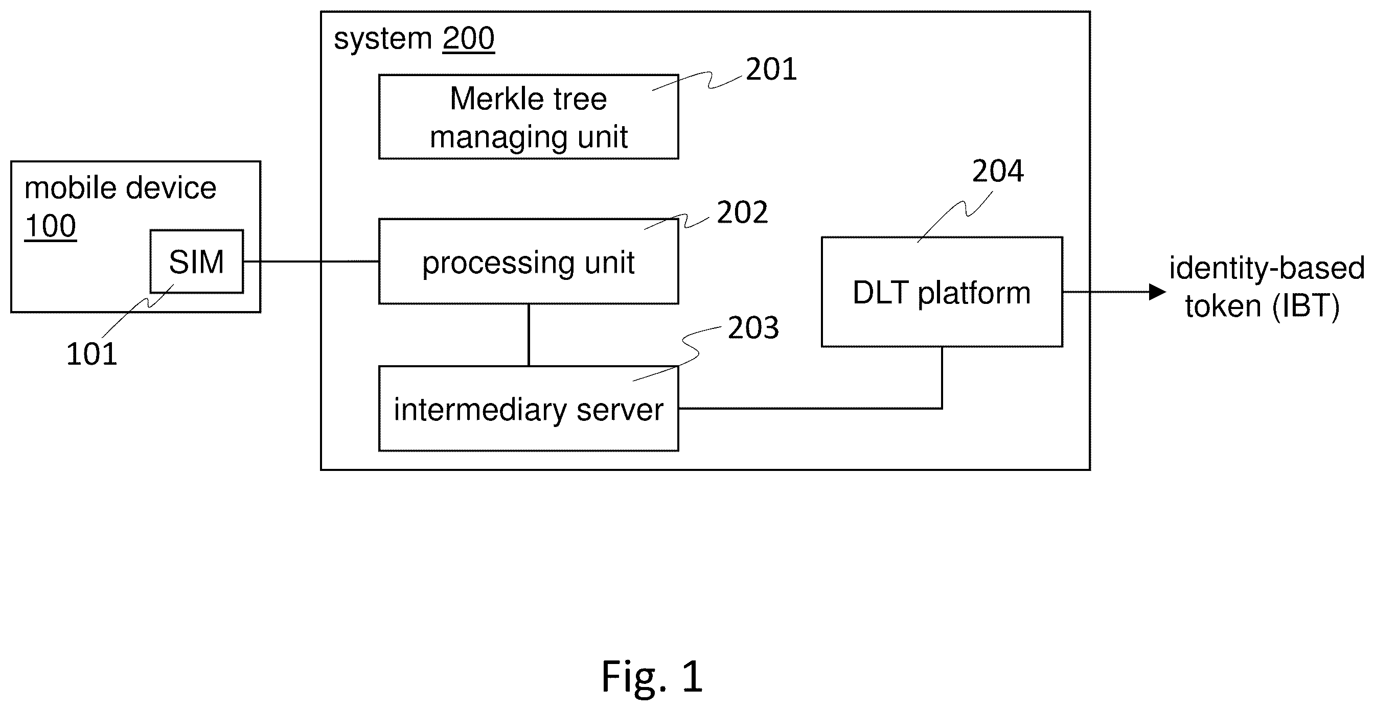 Patent US12348653 Figure 1 – Method and system for decentralized identity generation