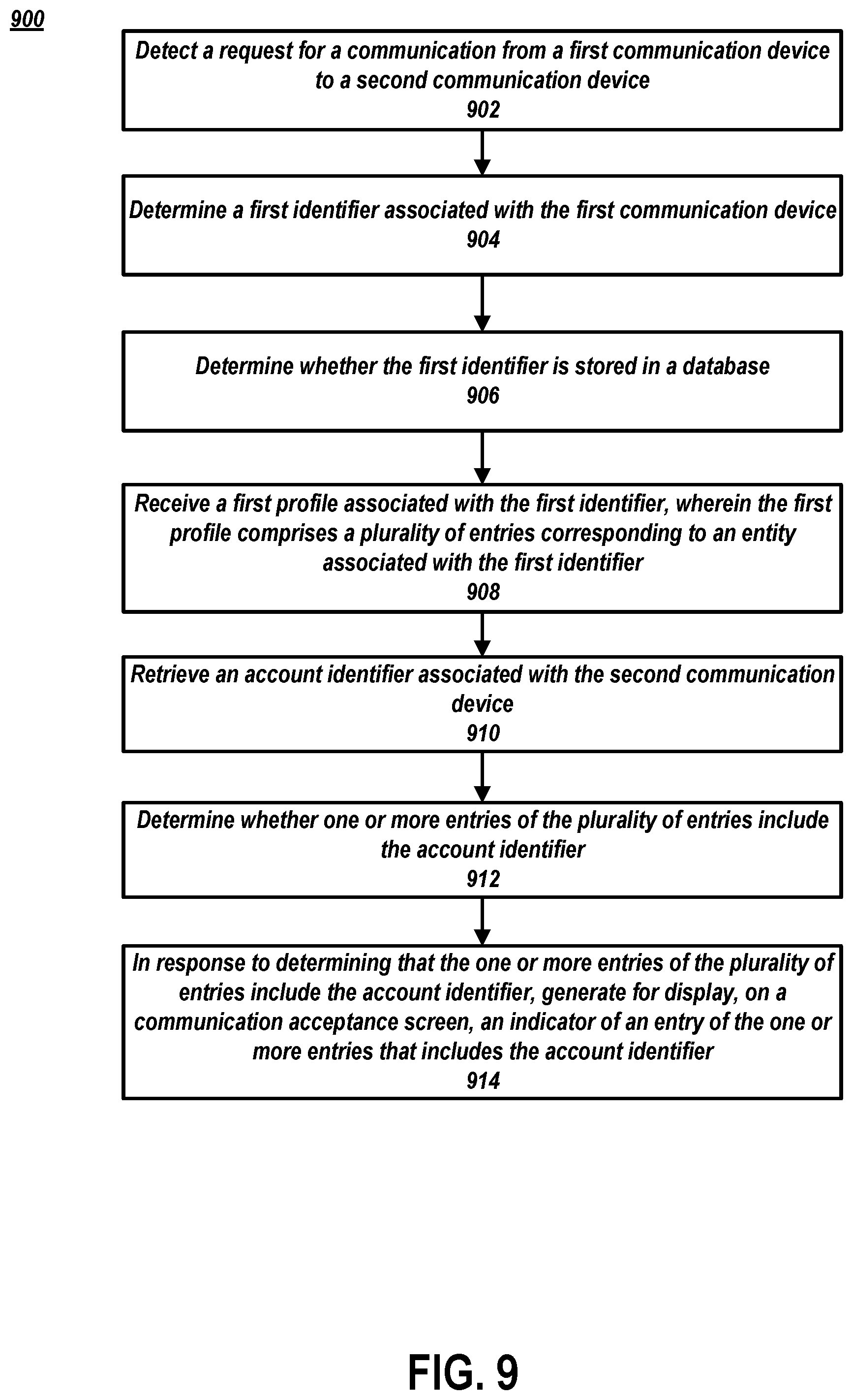 Patent US12348660 Figure 9 – Generating a screening interface for communications