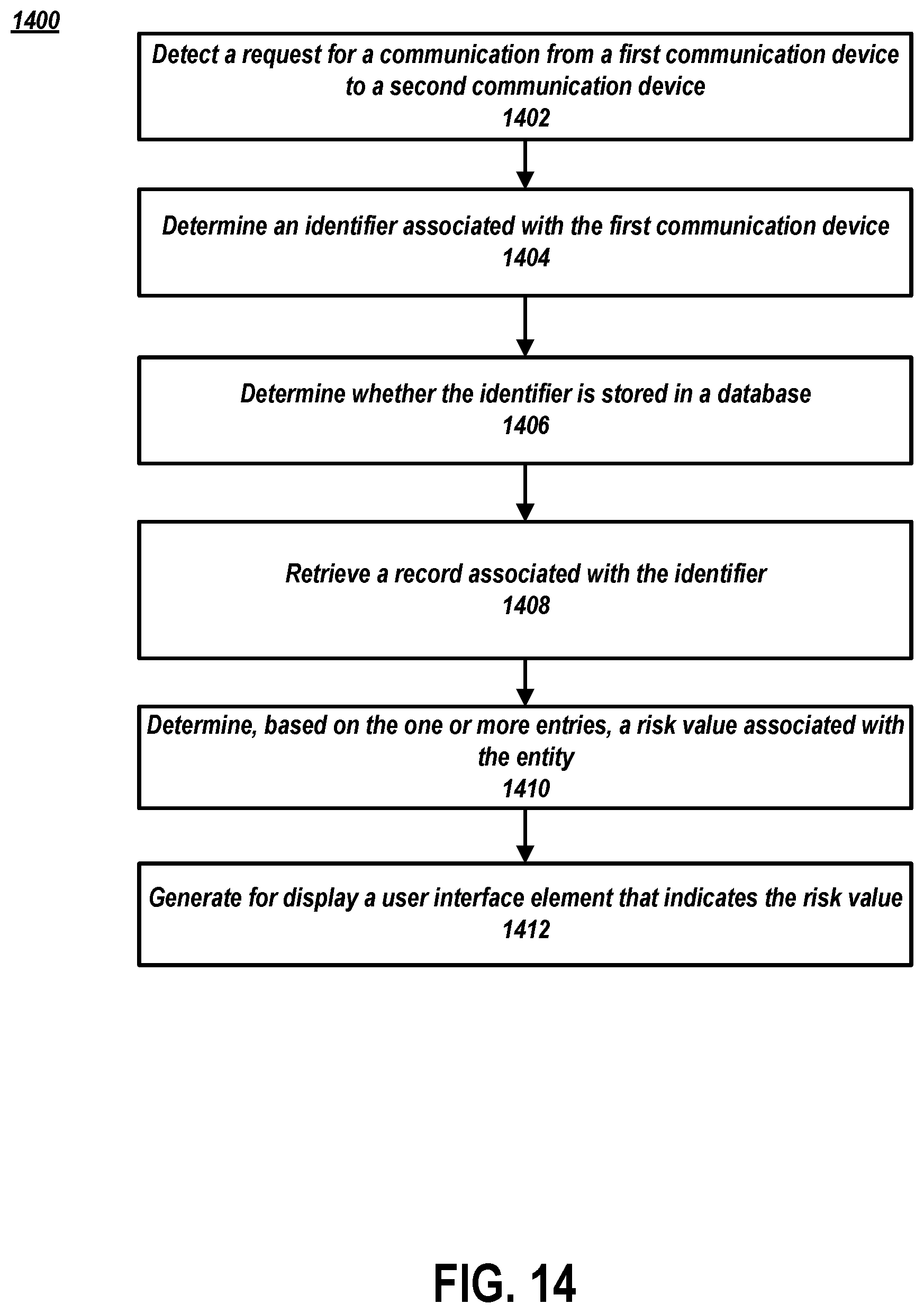 Patent US12348660 Figure 14 – Generating a screening interface for communications