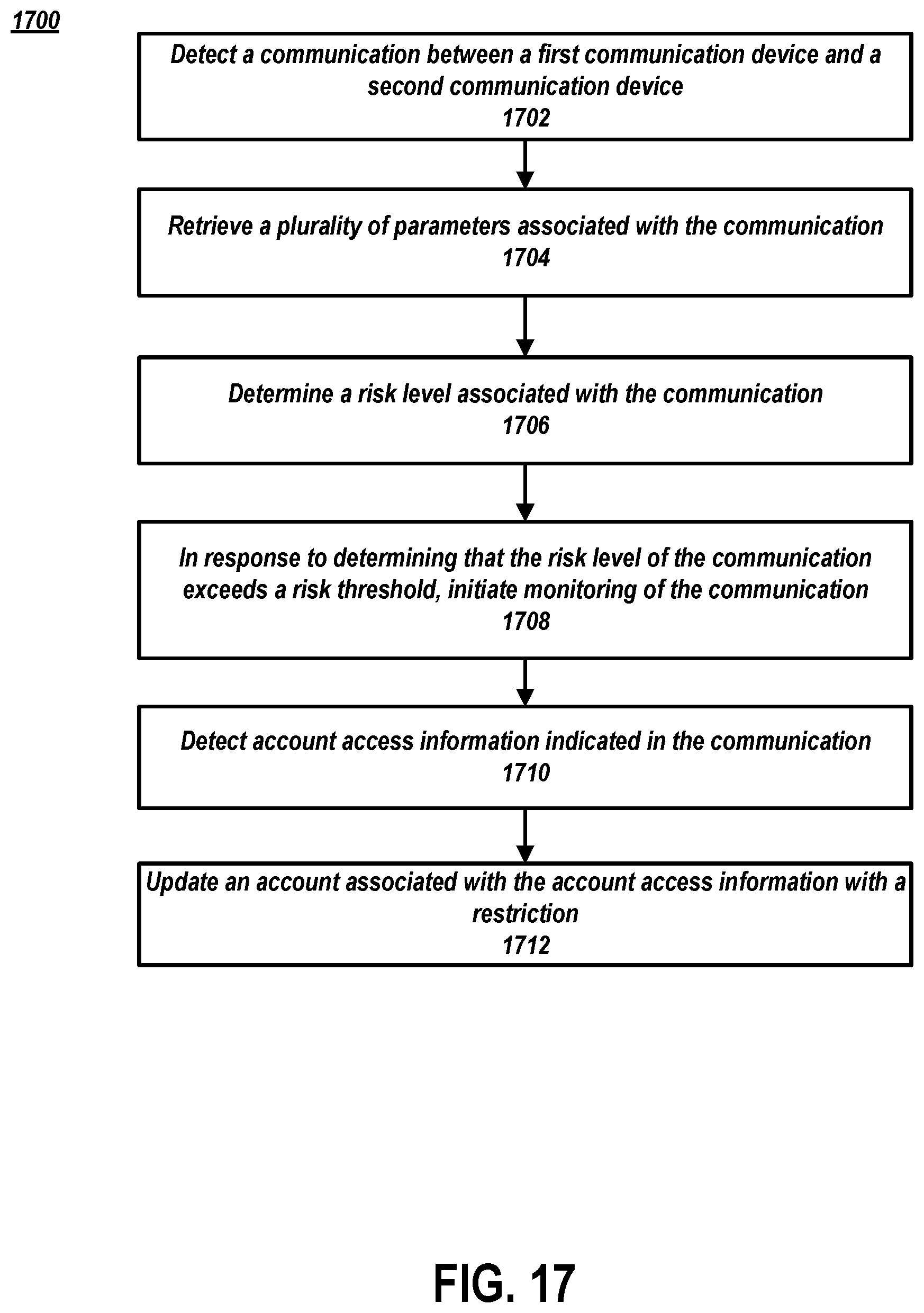 Patent US12348660 Figure 17 – Generating a screening interface for communications