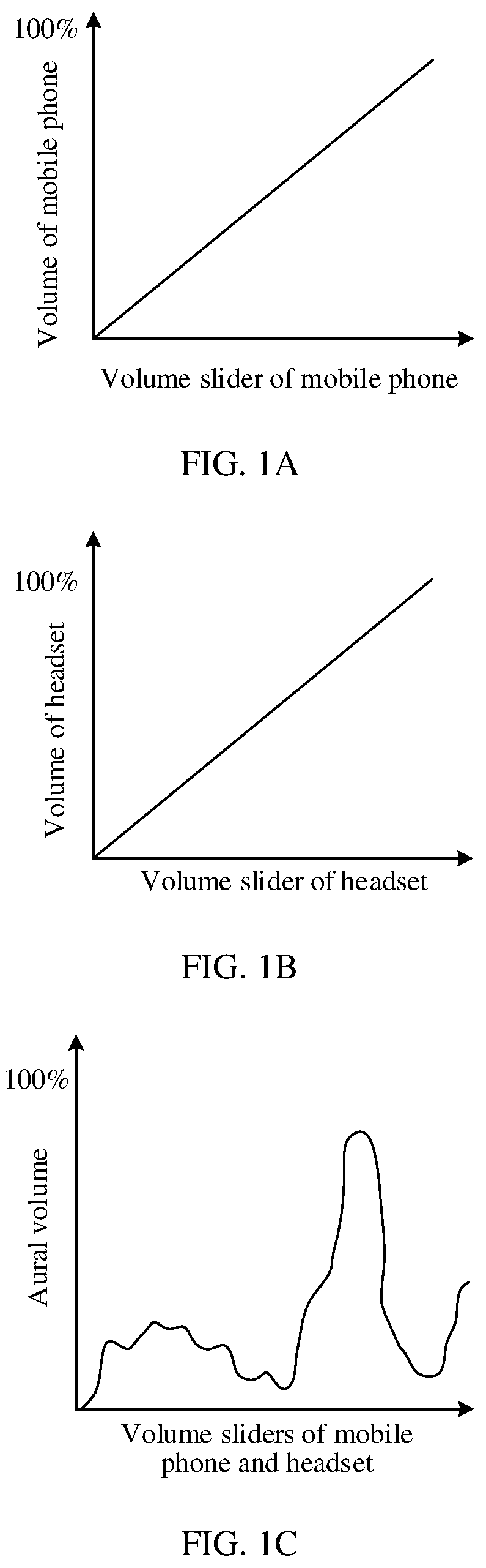 Patent US12348662 — Volume management method and electronic device — Figure 1
