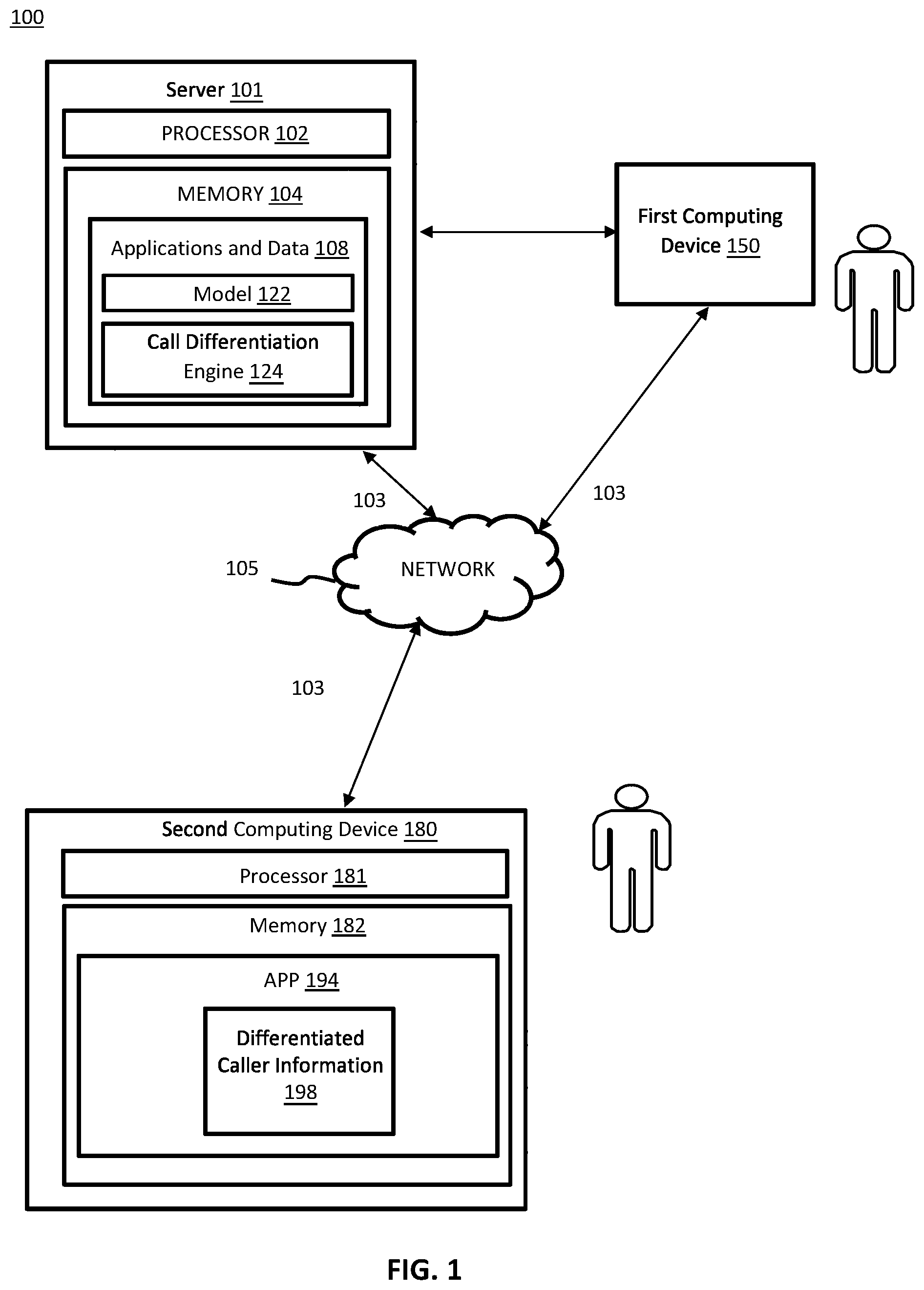 Patent US12348670 Figure 1 – Computer-based systems configured for caller identification differentiation and methods of use thereof