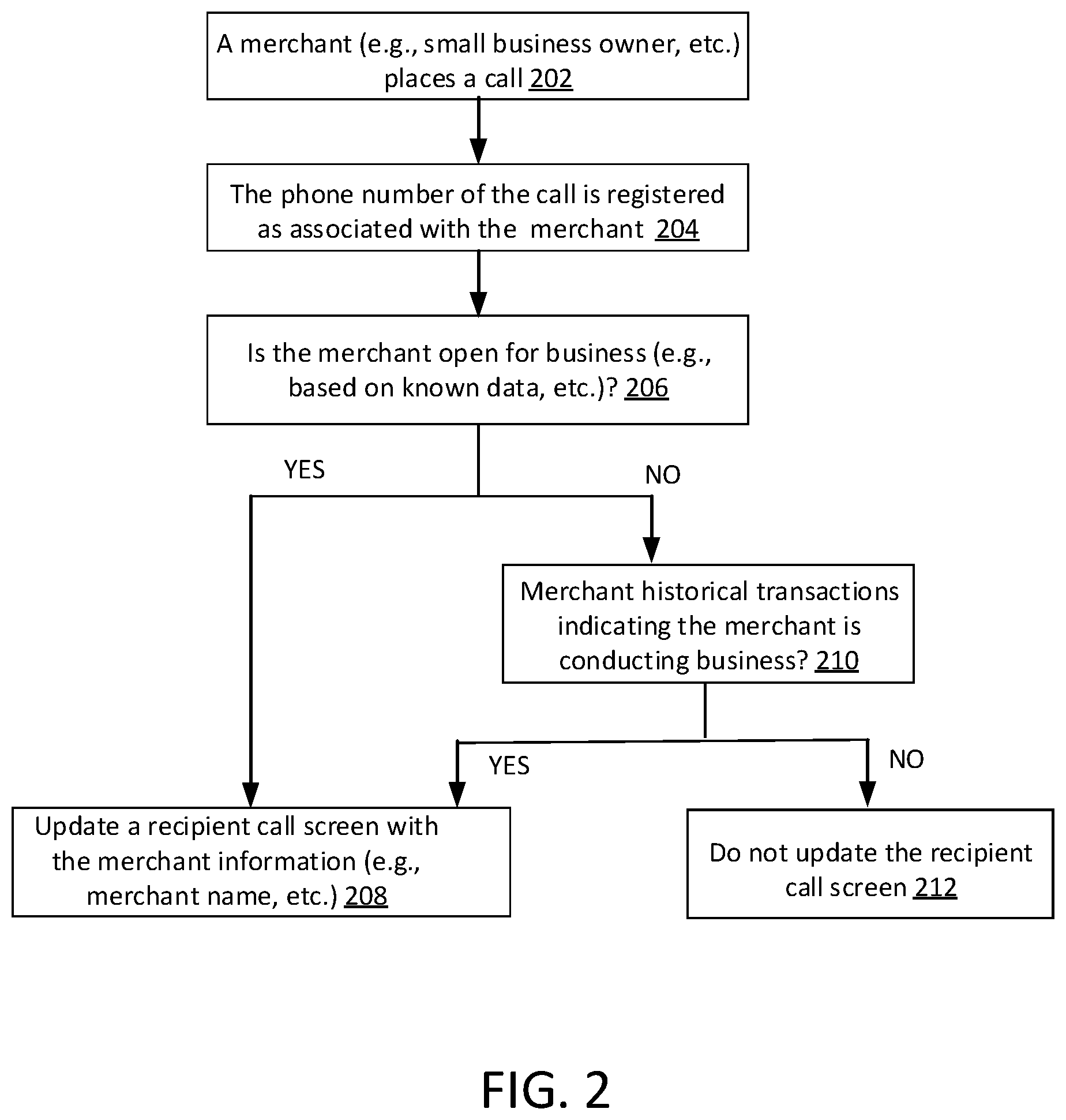 Patent US12348670 Figure 2 – Computer-based systems configured for caller identification differentiation and methods of use thereof