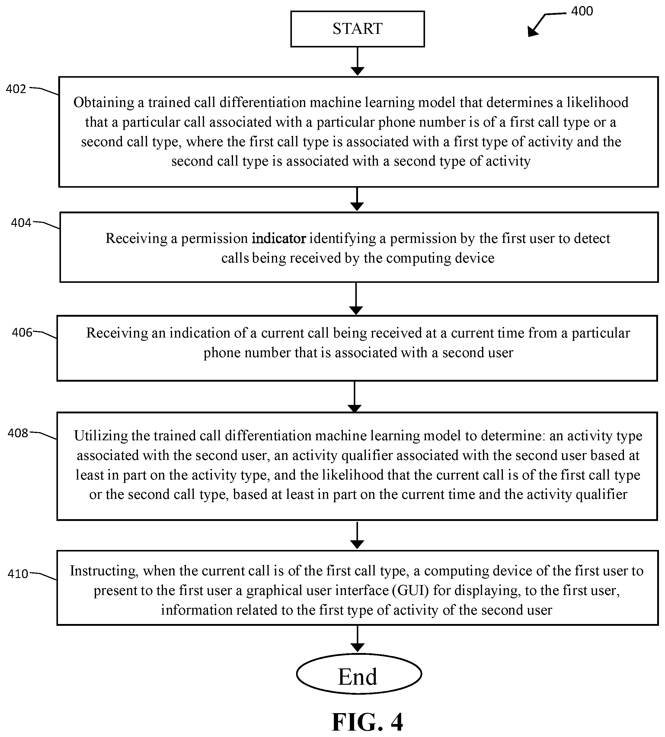 Patent US12348670 Figure 4 – Computer-based systems configured for caller identification differentiation and methods of use thereof