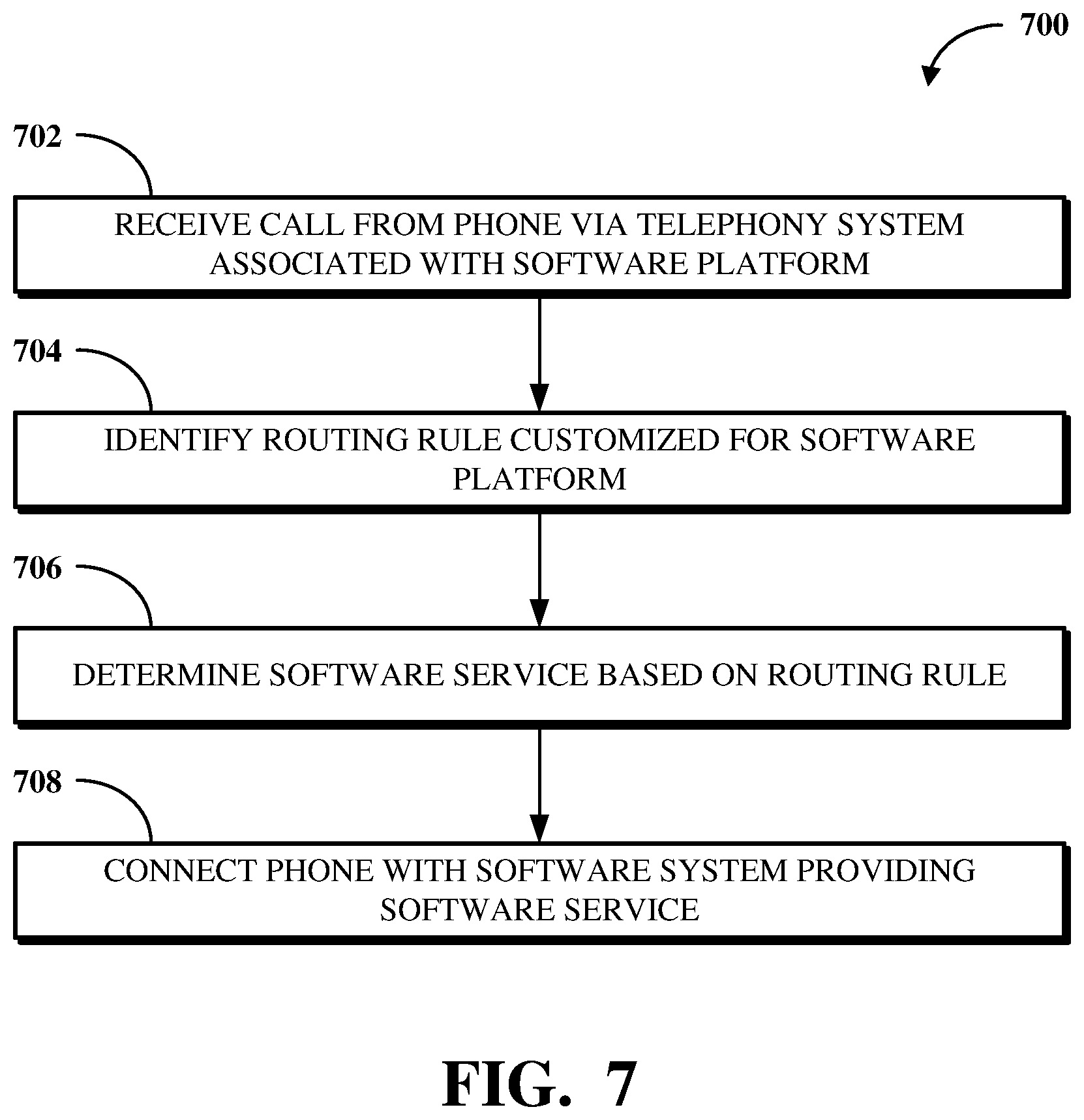 Patent US12348672 Figure 7 – Routing an inbound call to a virtual meeting via an interactive voice response system