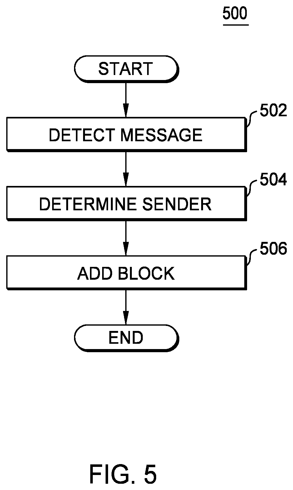 Patent US12348673 Figure 5 – Telephone number deactivation process