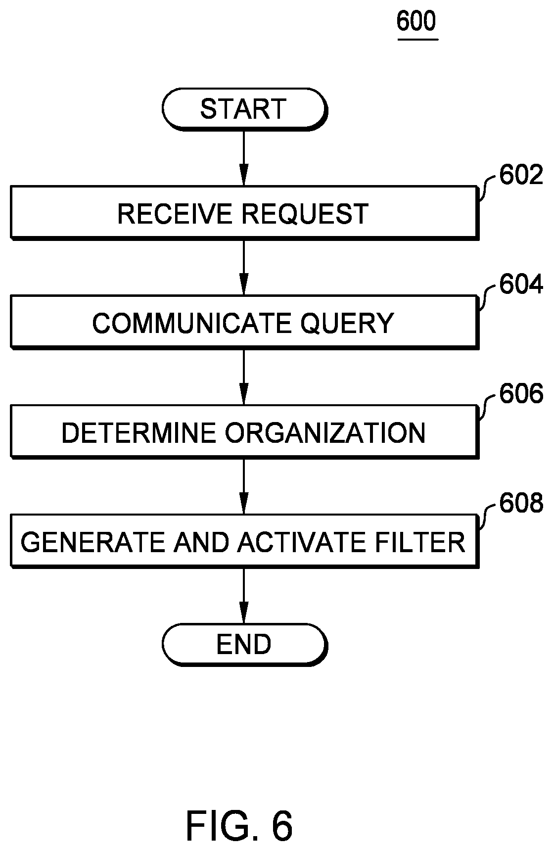 Patent US12348673 Figure 6 – Telephone number deactivation process