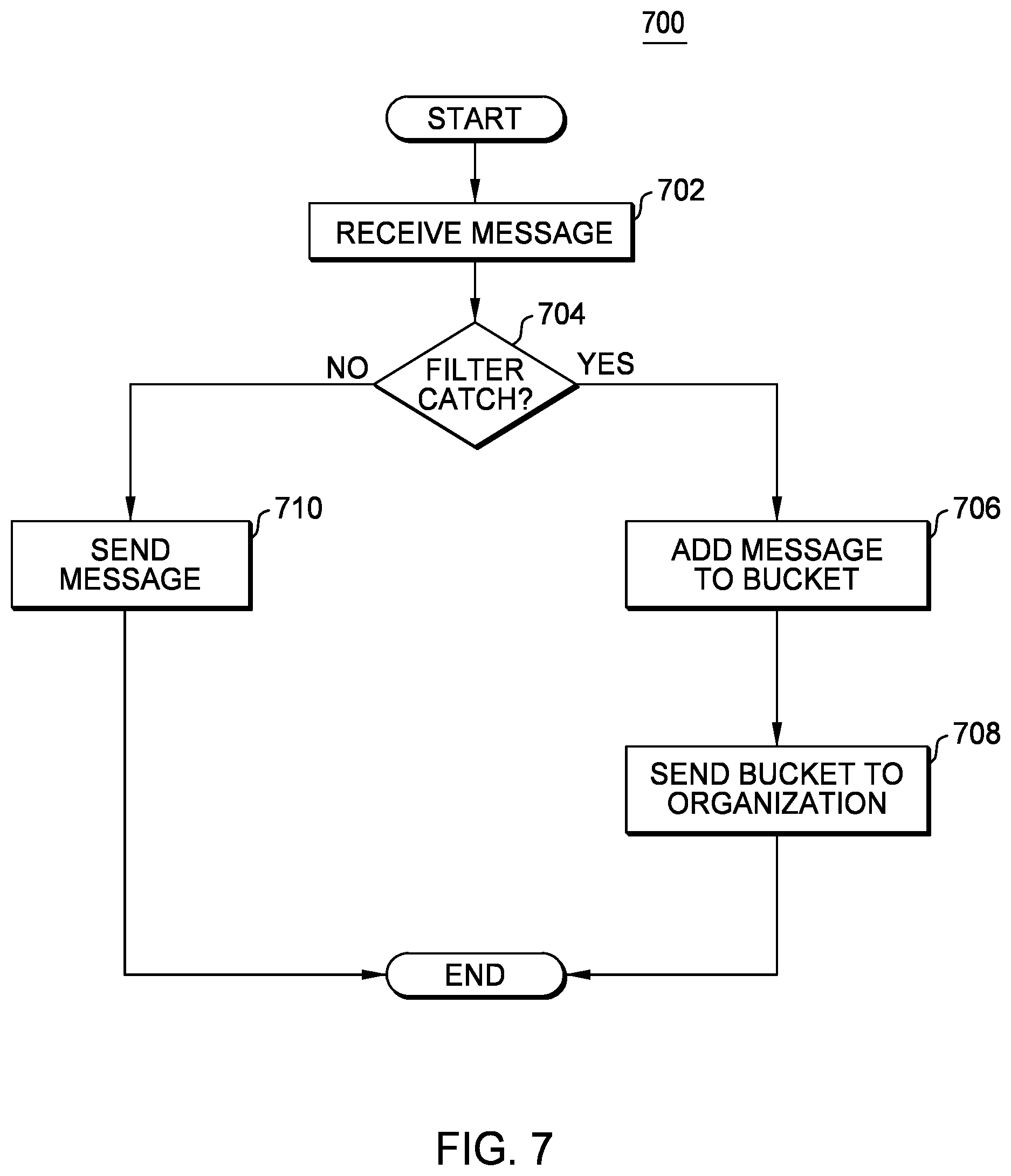 Patent US12348673 Figure 7 – Telephone number deactivation process