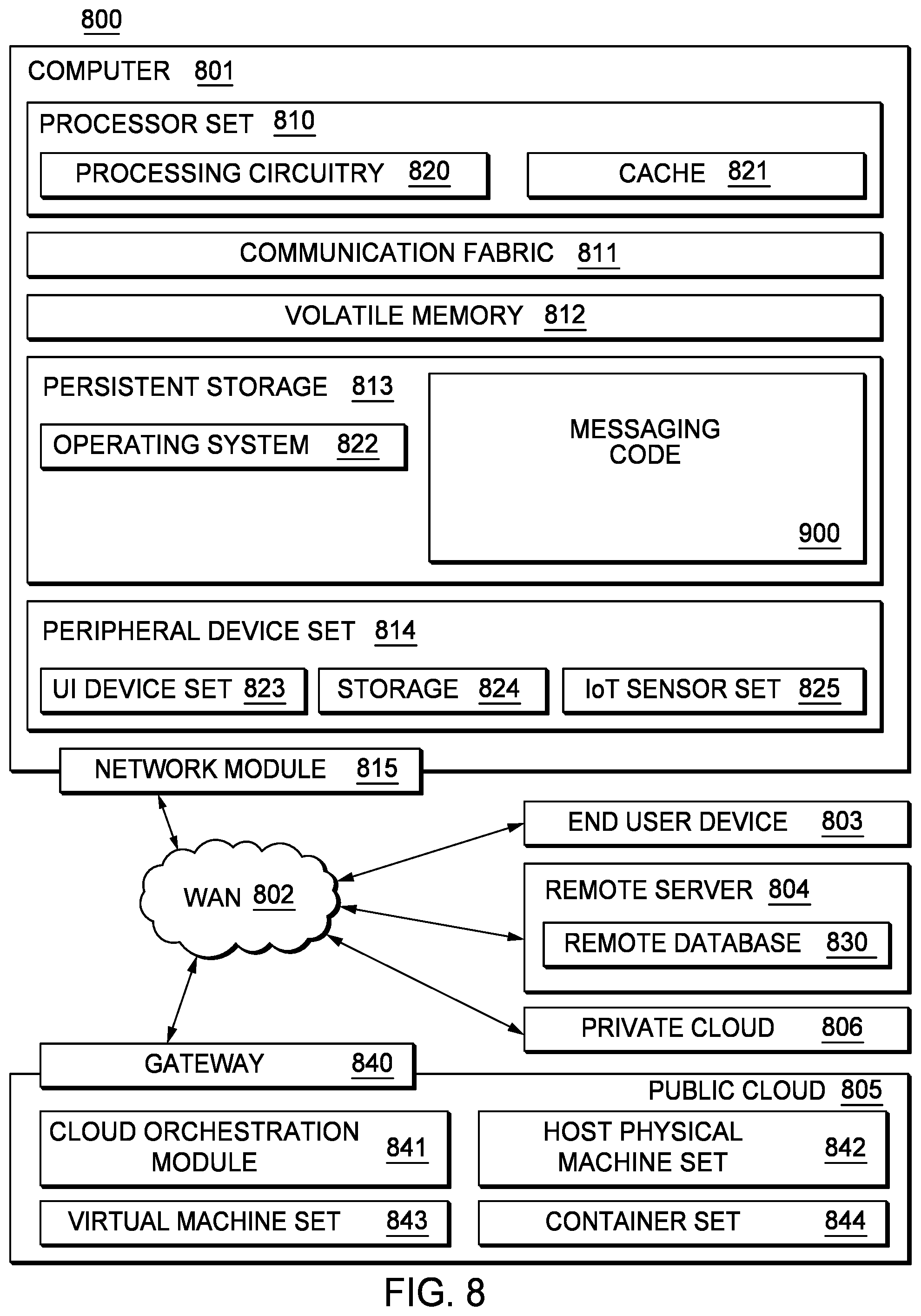Patent US12348673 Figure 8 – Telephone number deactivation process