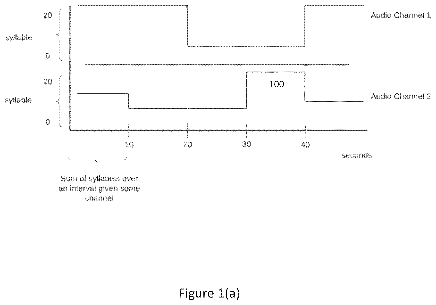 Patent US12348674 Figure 1 – Systems and methods for the asynchronous detection of on hold time in multi-channel calls