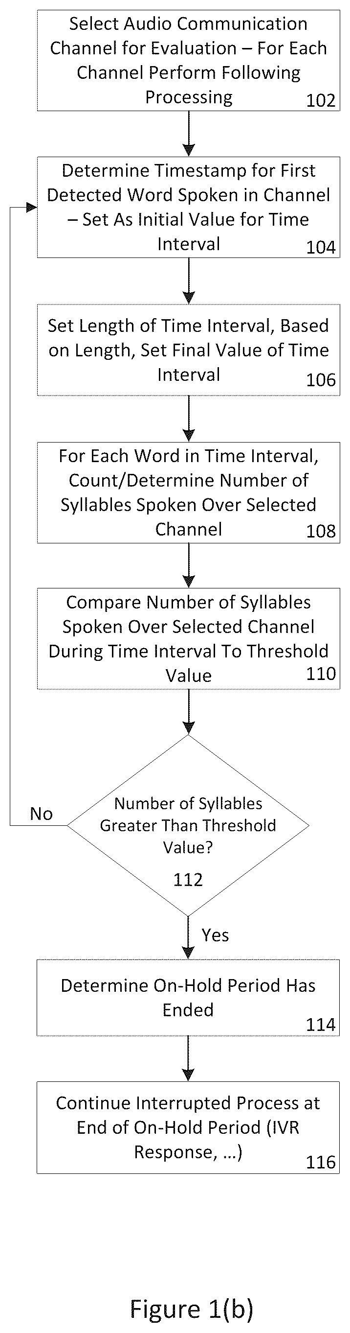 Patent US12348674 Figure 2 – Systems and methods for the asynchronous detection of on hold time in multi-channel calls
