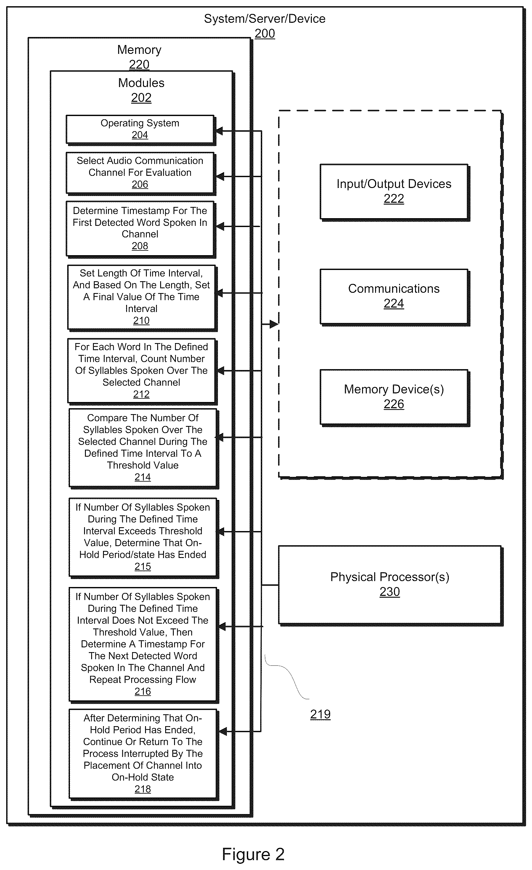 Patent US12348674 Figure 3 – Systems and methods for the asynchronous detection of on hold time in multi-channel calls