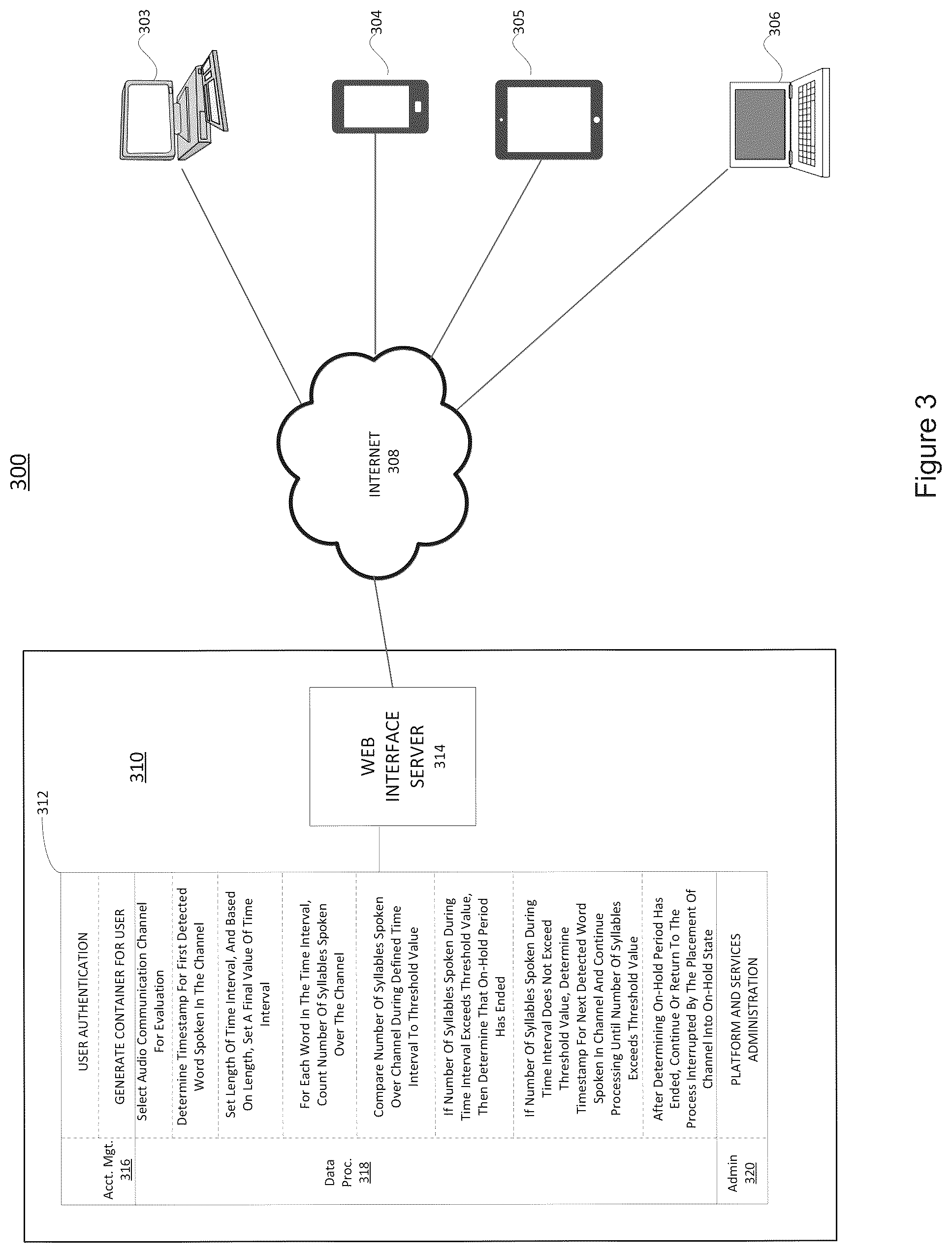 Patent US12348674 Figure 4 – Systems and methods for the asynchronous detection of on hold time in multi-channel calls
