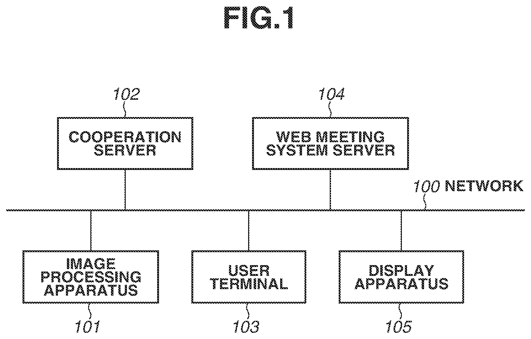 Patent US12348686 — Image processing apparatus and system for meeting management — Figure 1