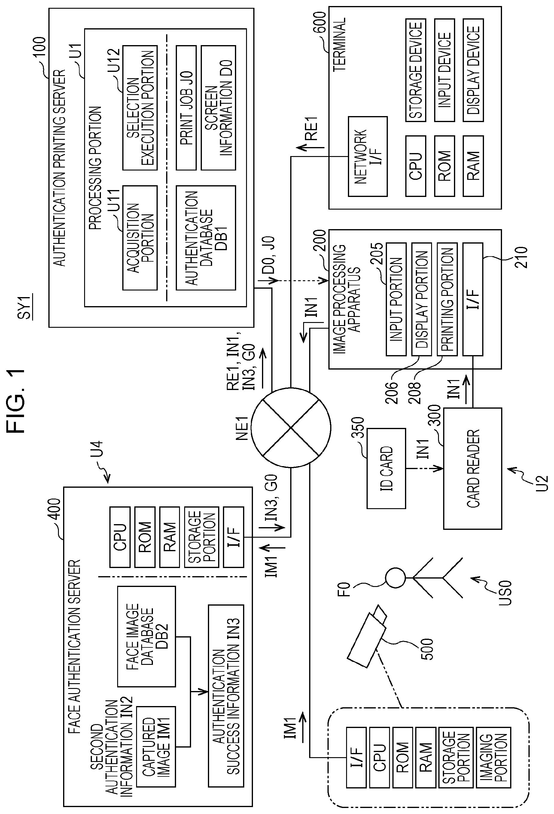 Patent US12348695 Figure 1 – Image processing apparatus for performing two authentication steps and selecting a processing function based on first authentication