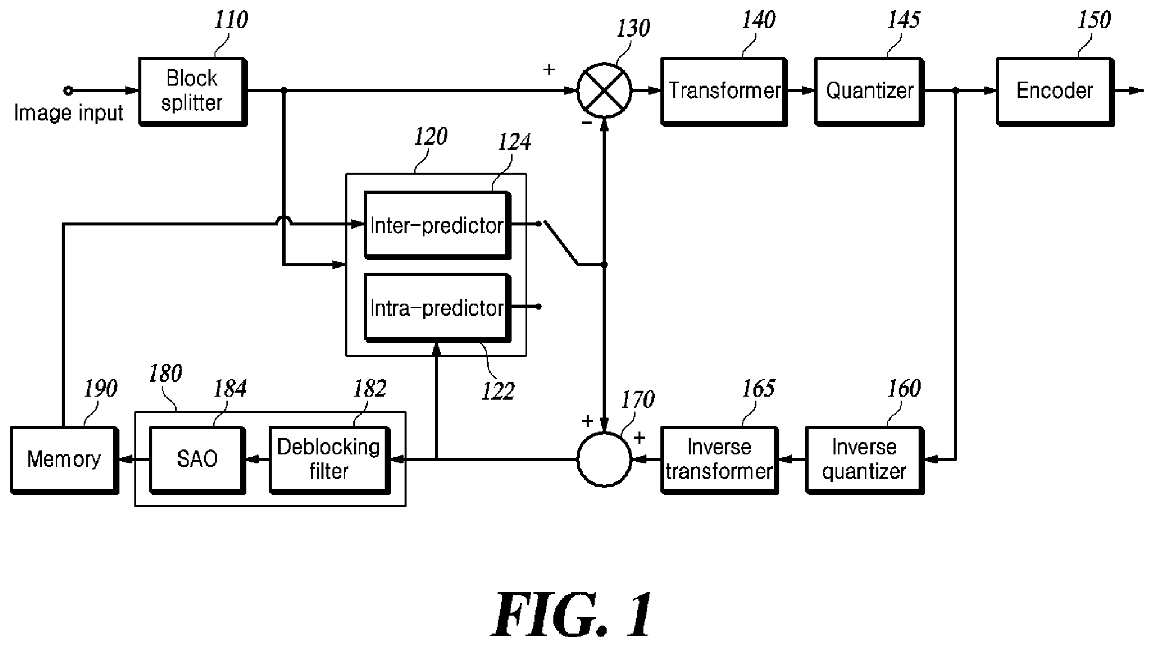 Patent US12348709 Figure 1 – Method and device for deriving intra-prediction mode